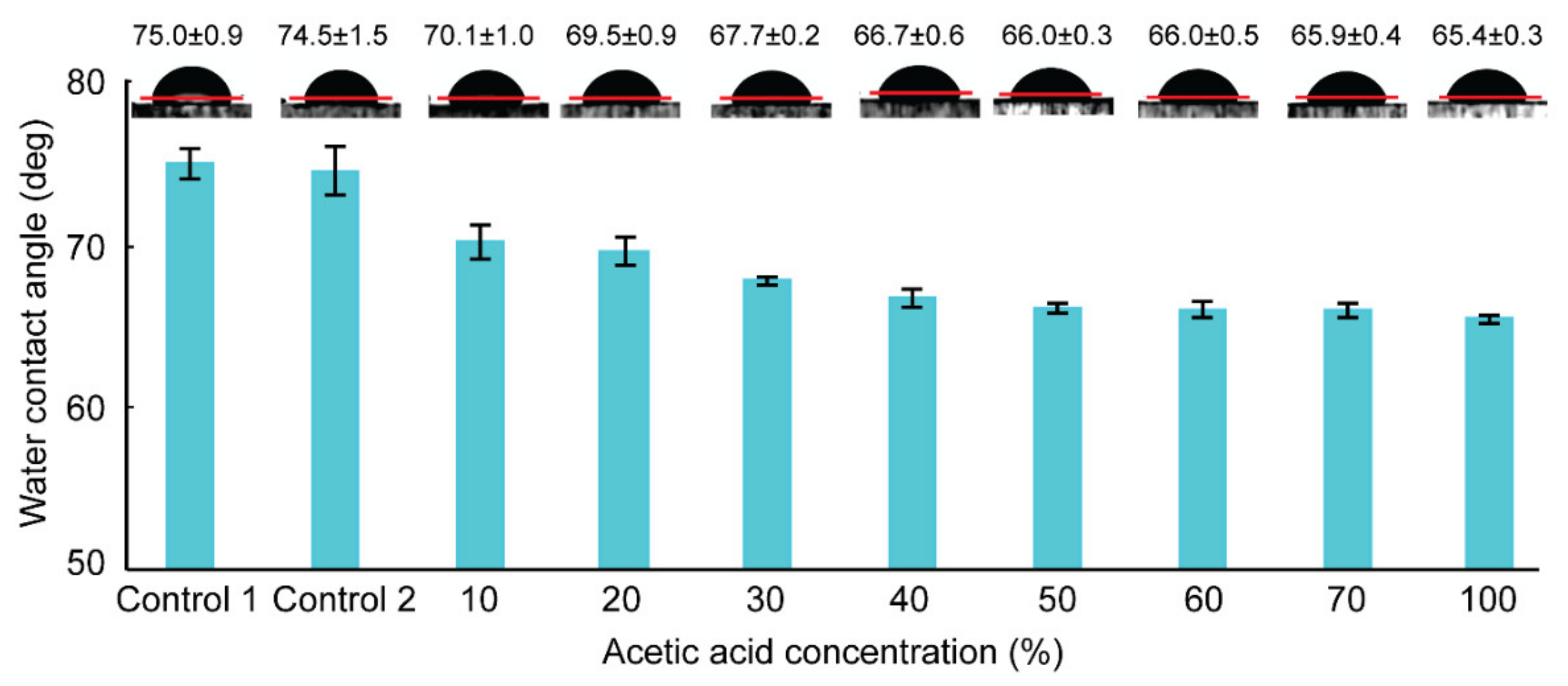 Biosensors 11 00526 g002 550
