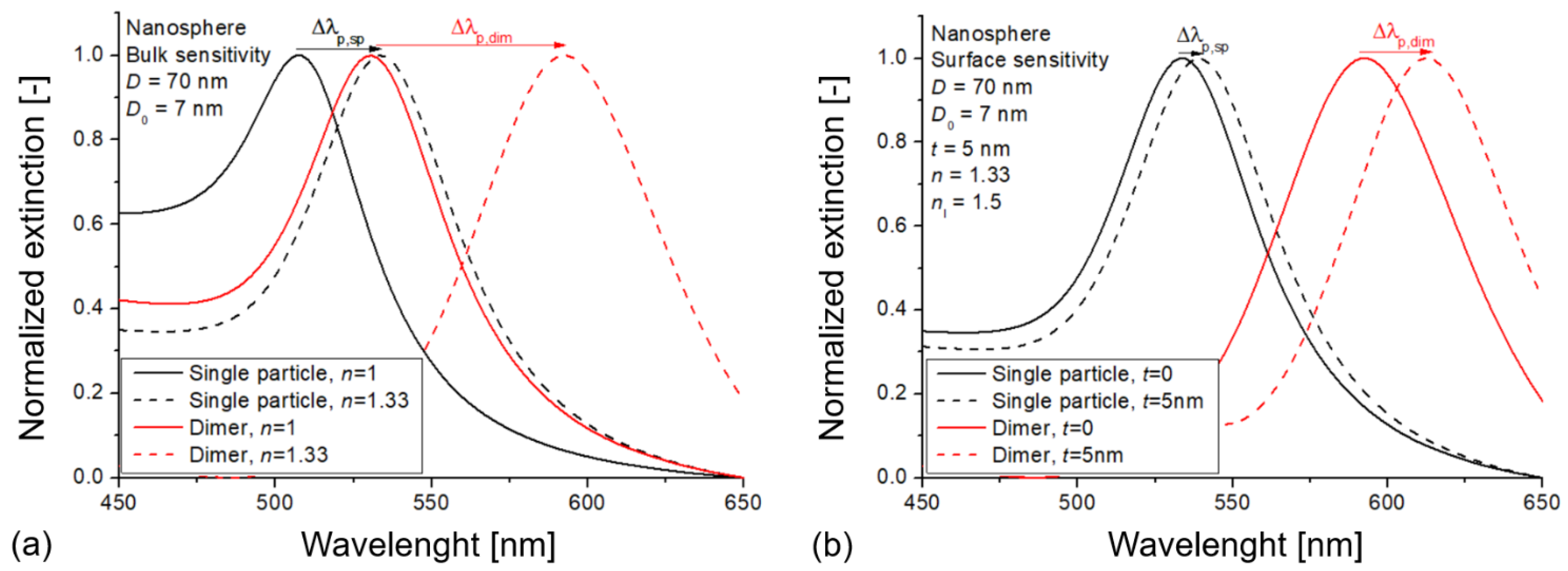 Biosensors 11 00527 g002