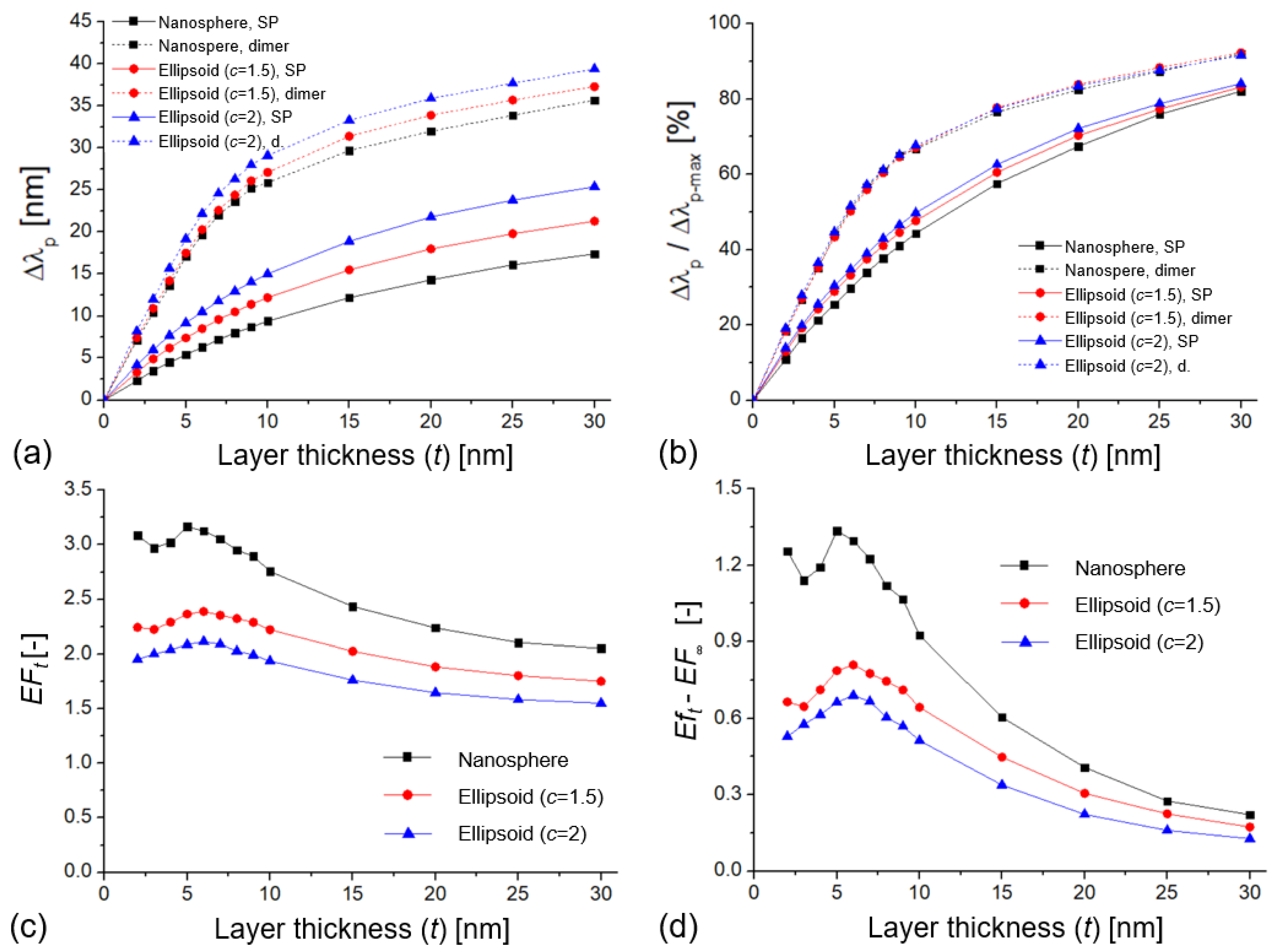 Biosensors 11 00527 g004