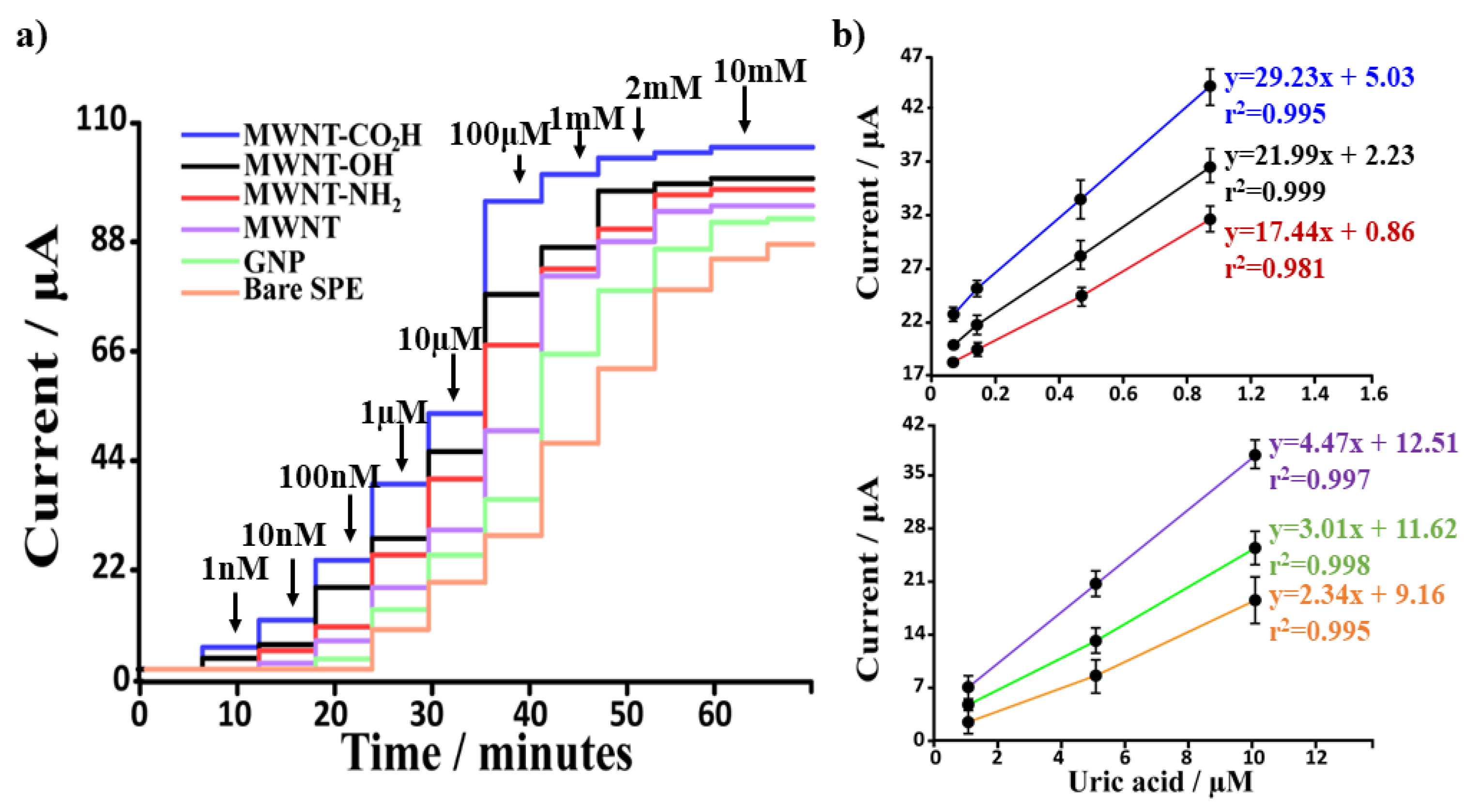 Biosensors 12 00002 g005