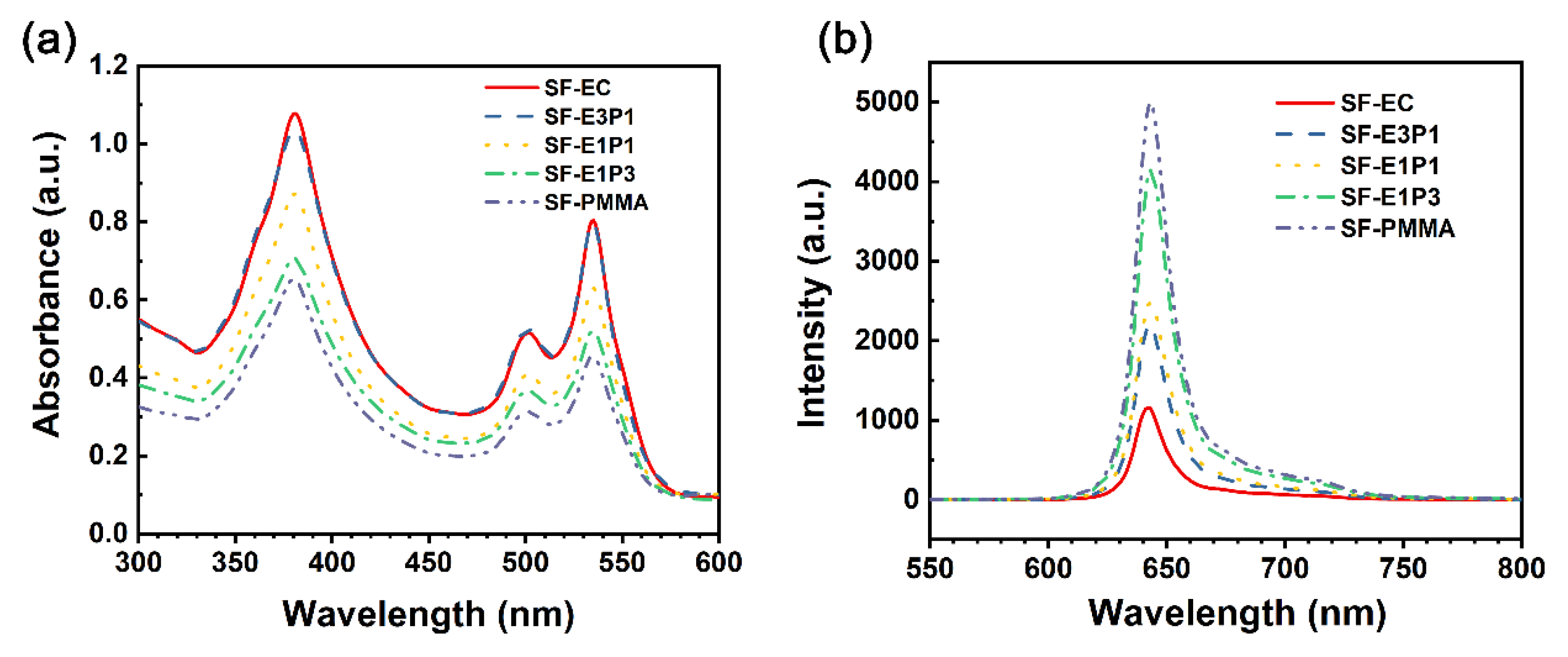 Biosensors 12 00005 g006 550