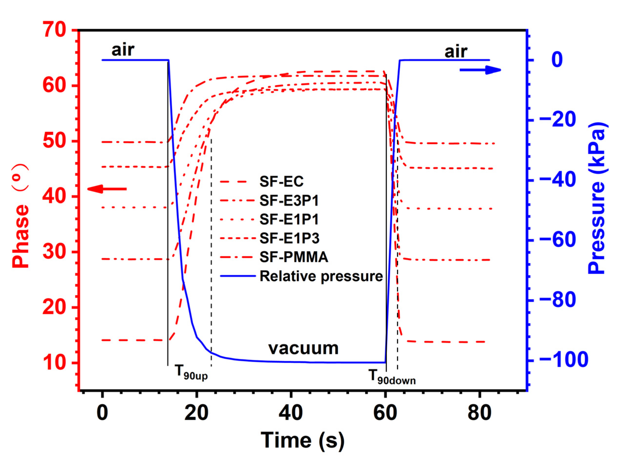 Biosensors 12 00005 g007 550