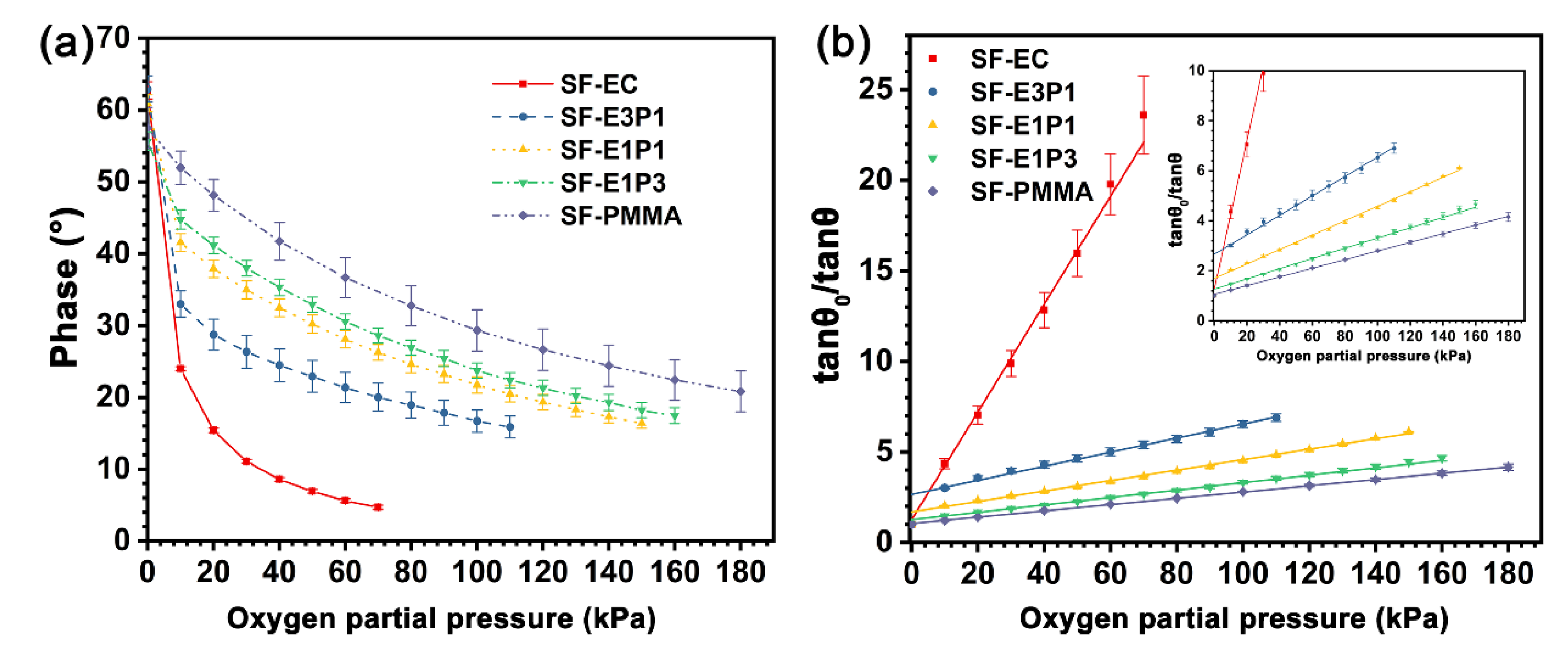 Biosensors 12 00005 g008 550