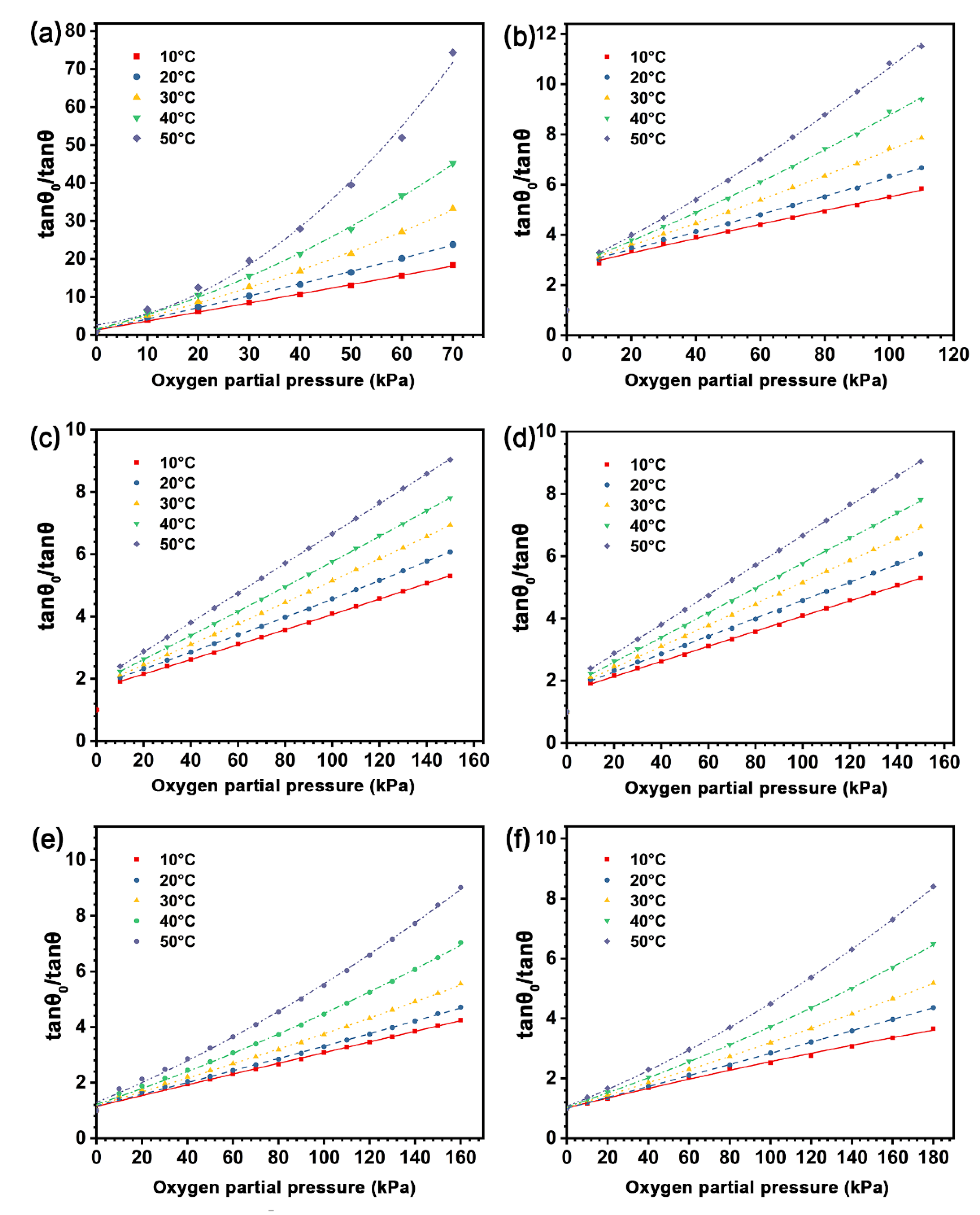 Biosensors 12 00005 g009 550
