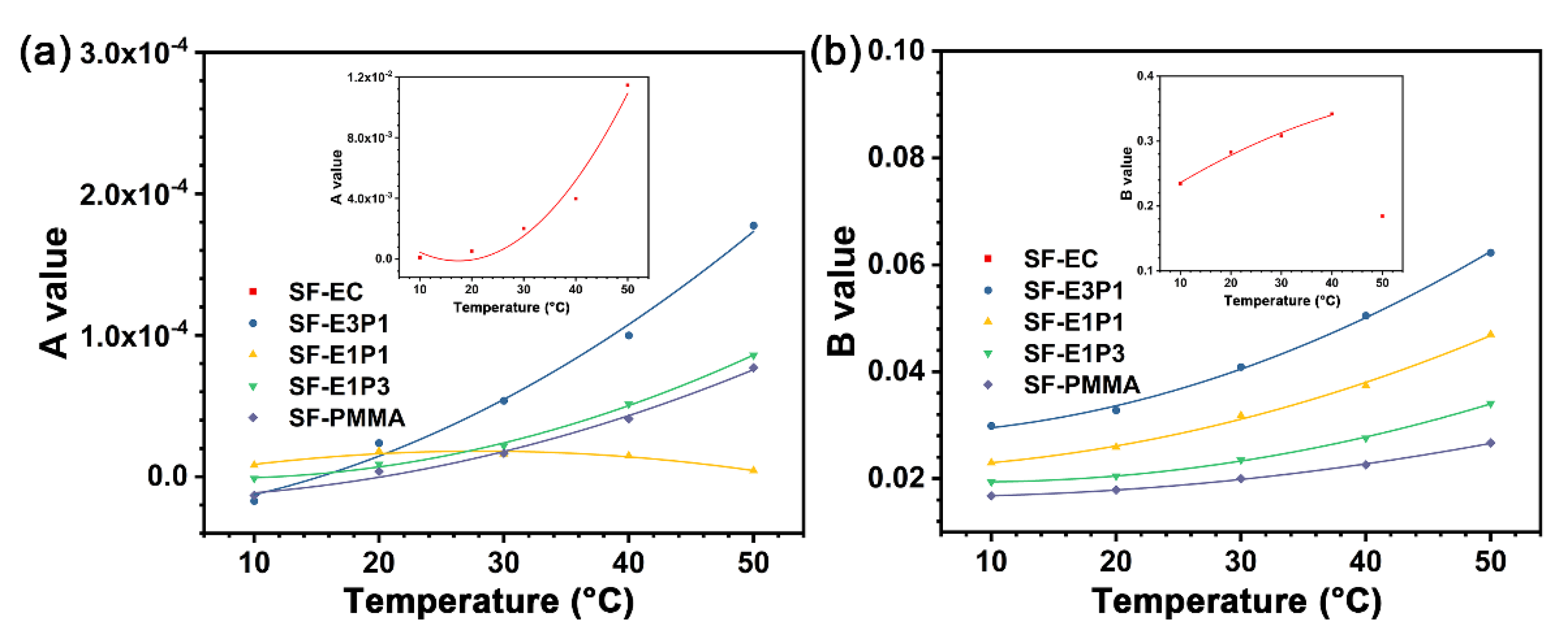 Biosensors 12 00005 g010 550
