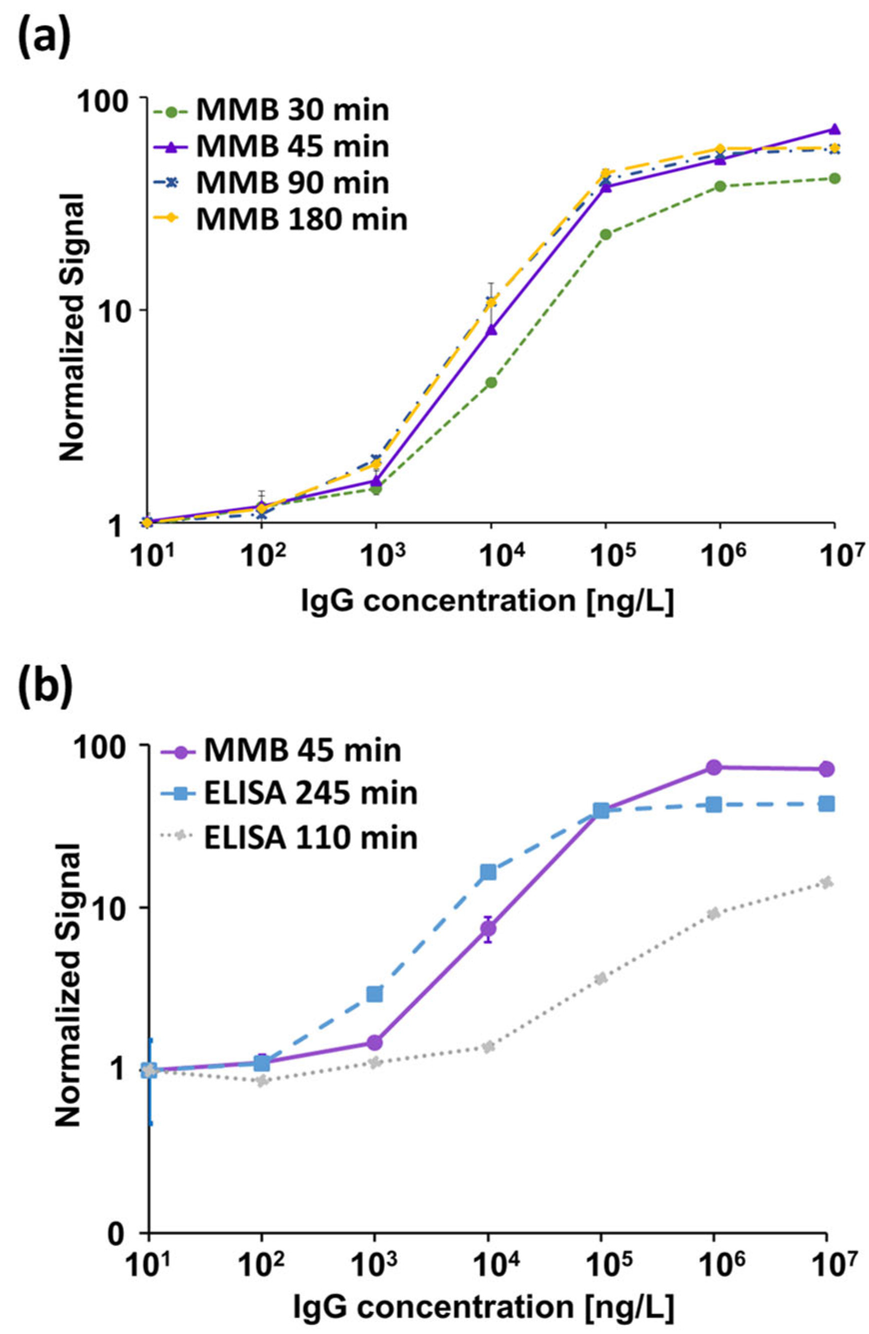 Biosensors 12 00007 g002