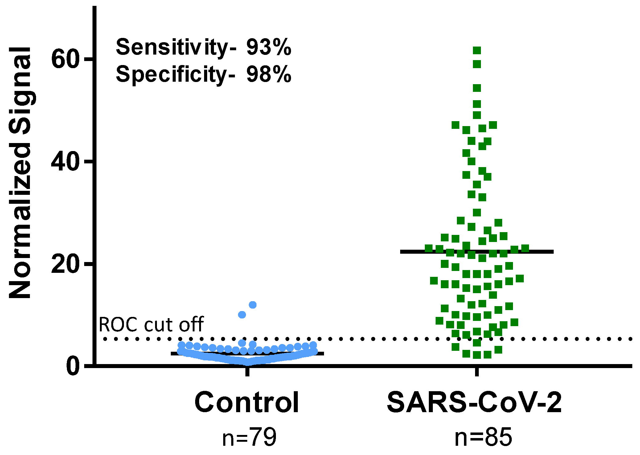 Biosensors 12 00007 g004