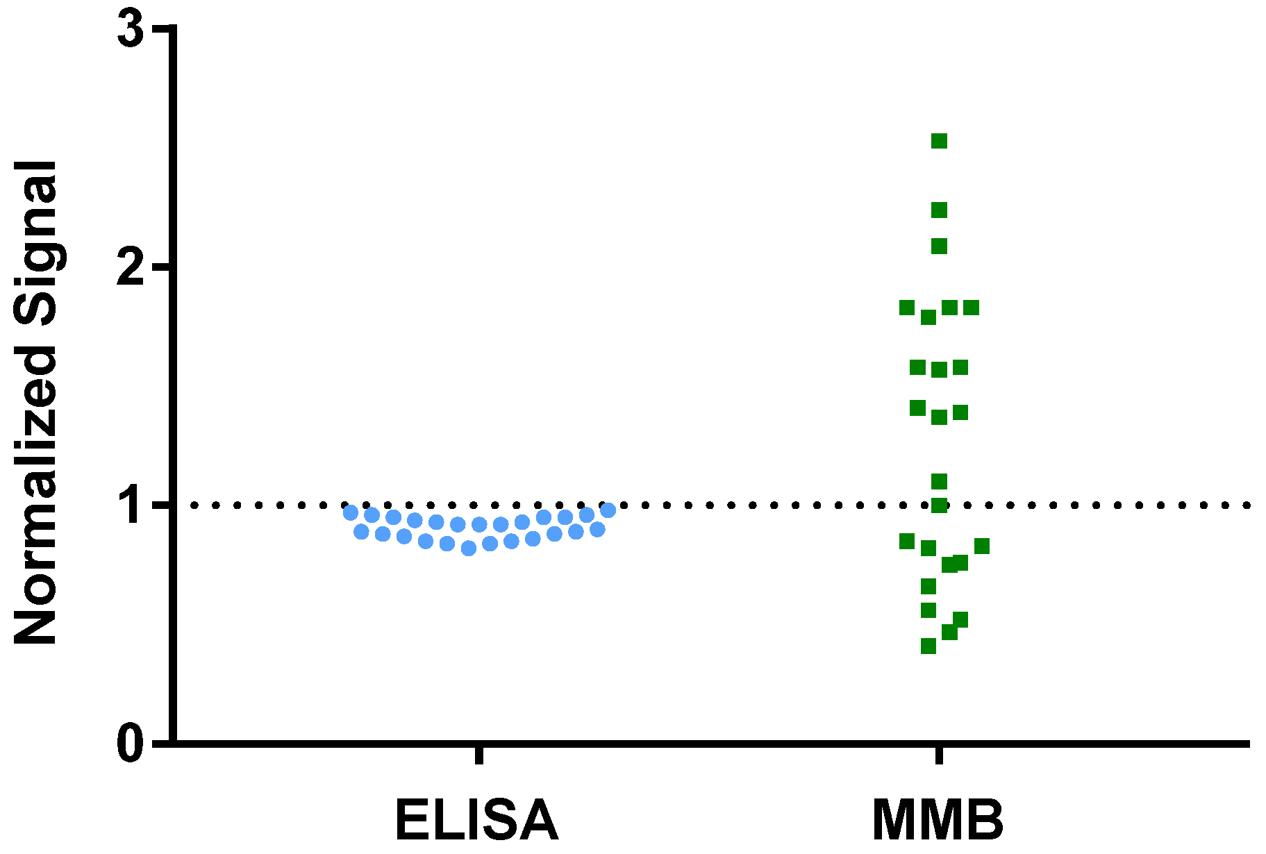 Biosensors 12 00007 g006