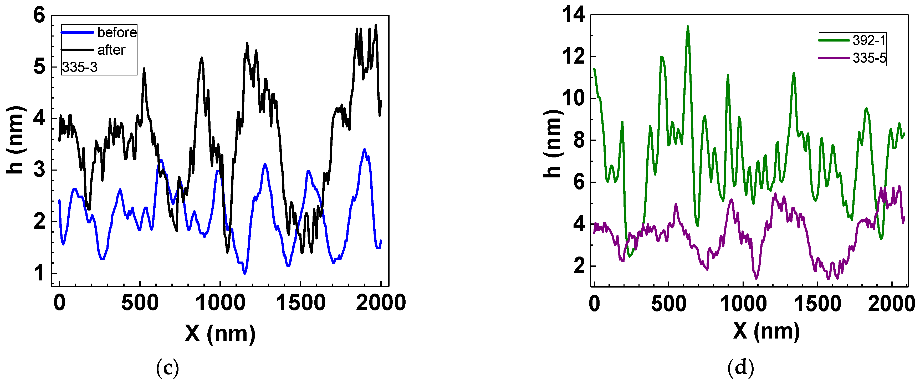 Biosensors 12 00008 g008b 550