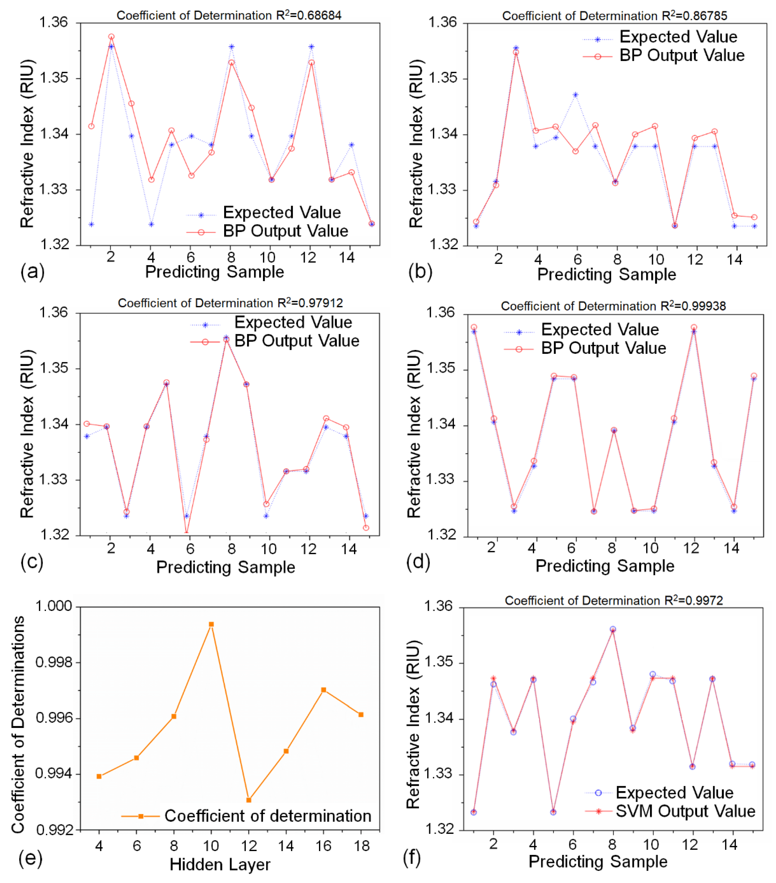 Biosensors 12 00009 g004