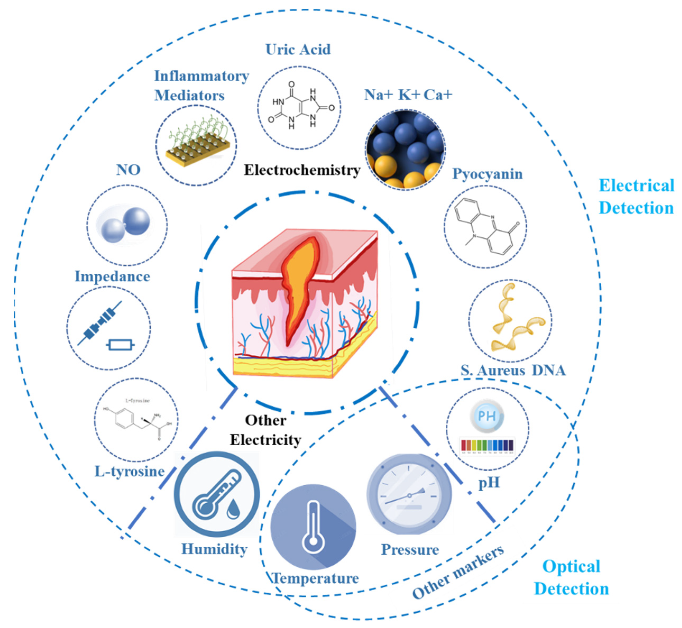 China Uric Acid Home Test Kit Suppliers Manufacturers Factory