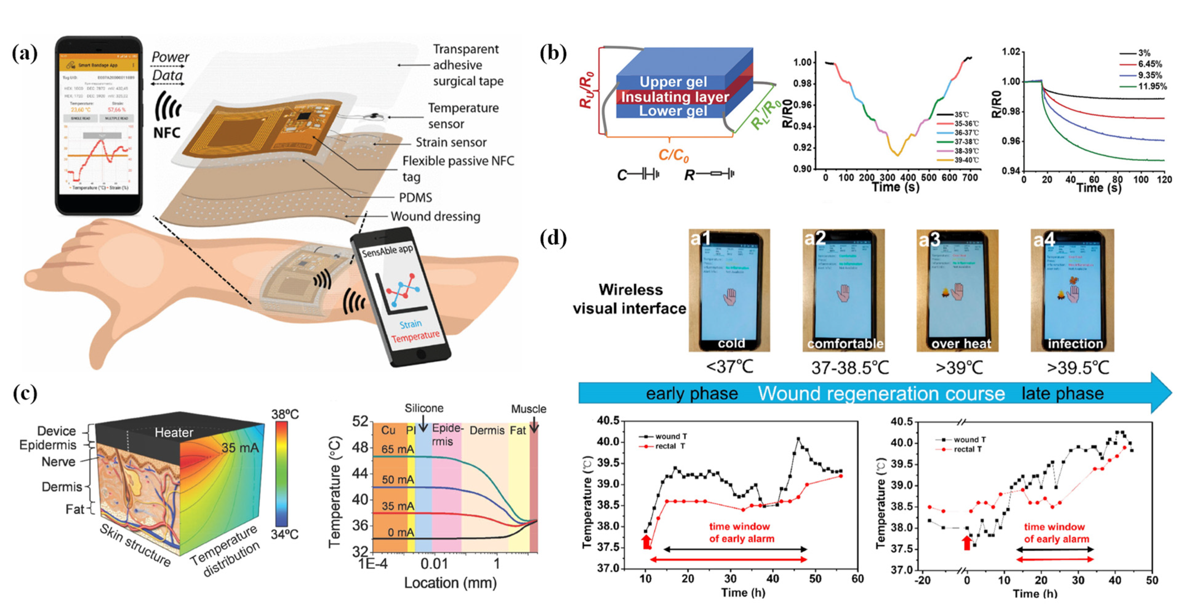 Biosensors 12 00010 g005 550