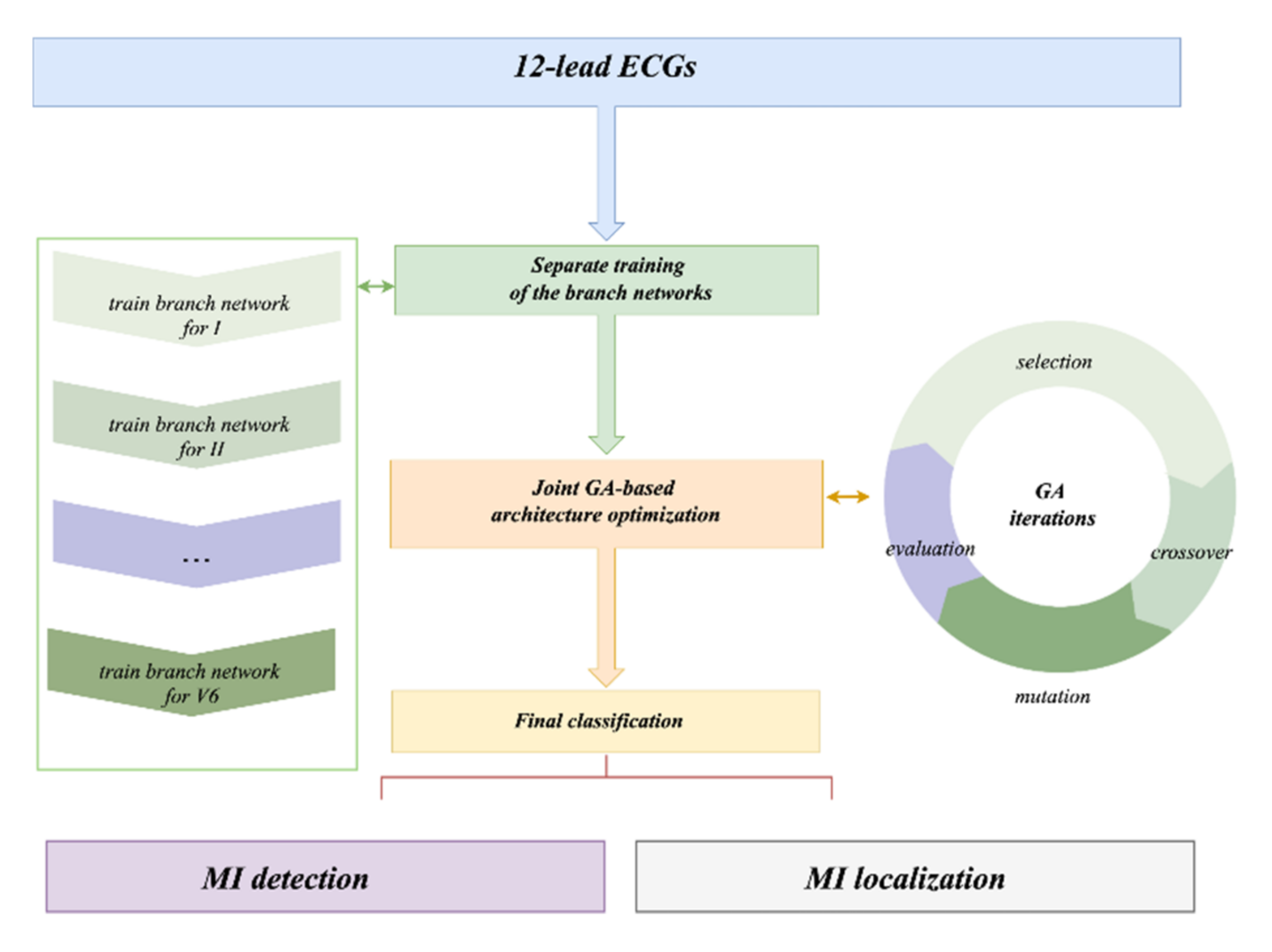 Biosensors 12 00015 g004 550