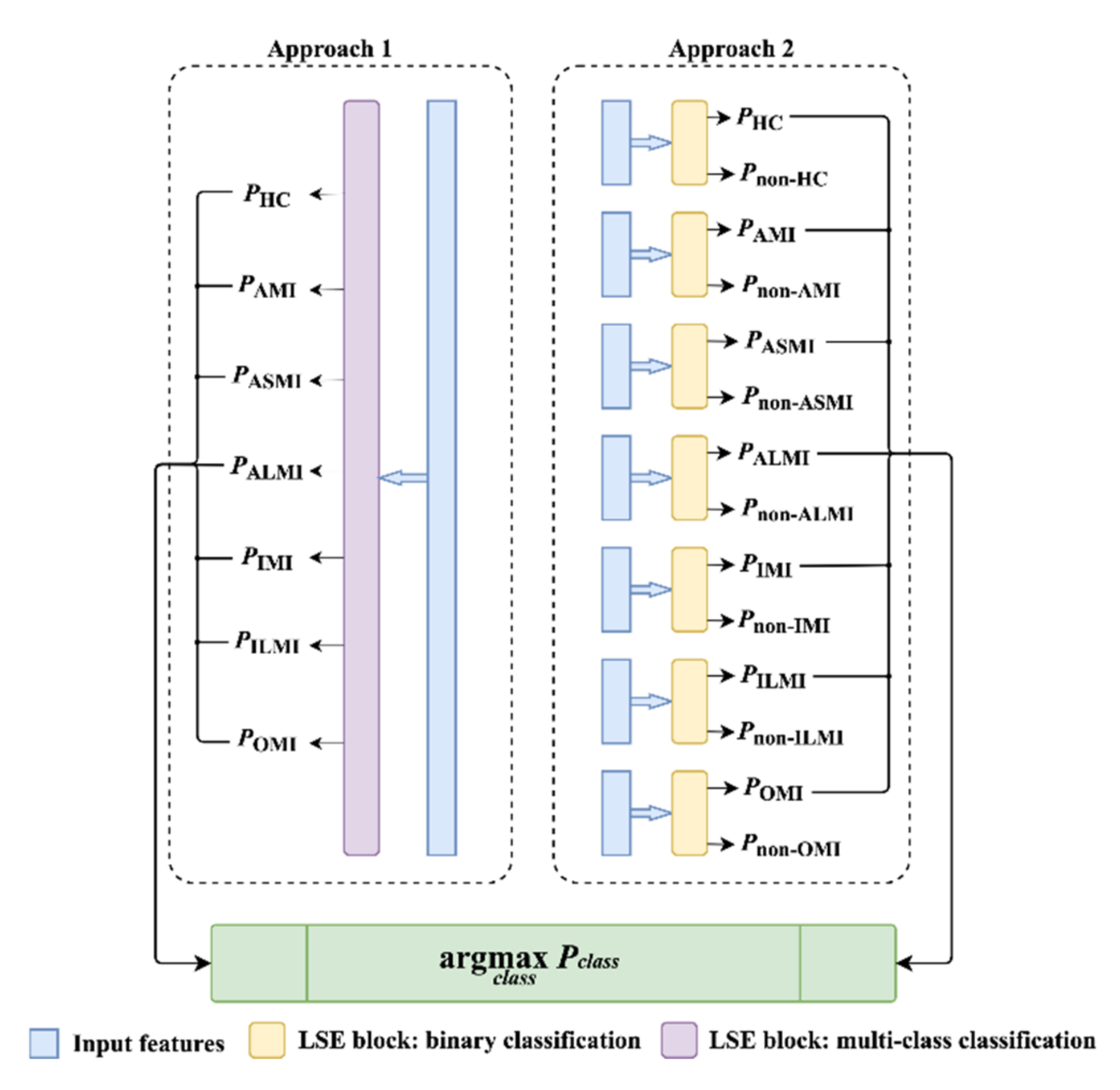 Biosensors 12 00015 g007 550