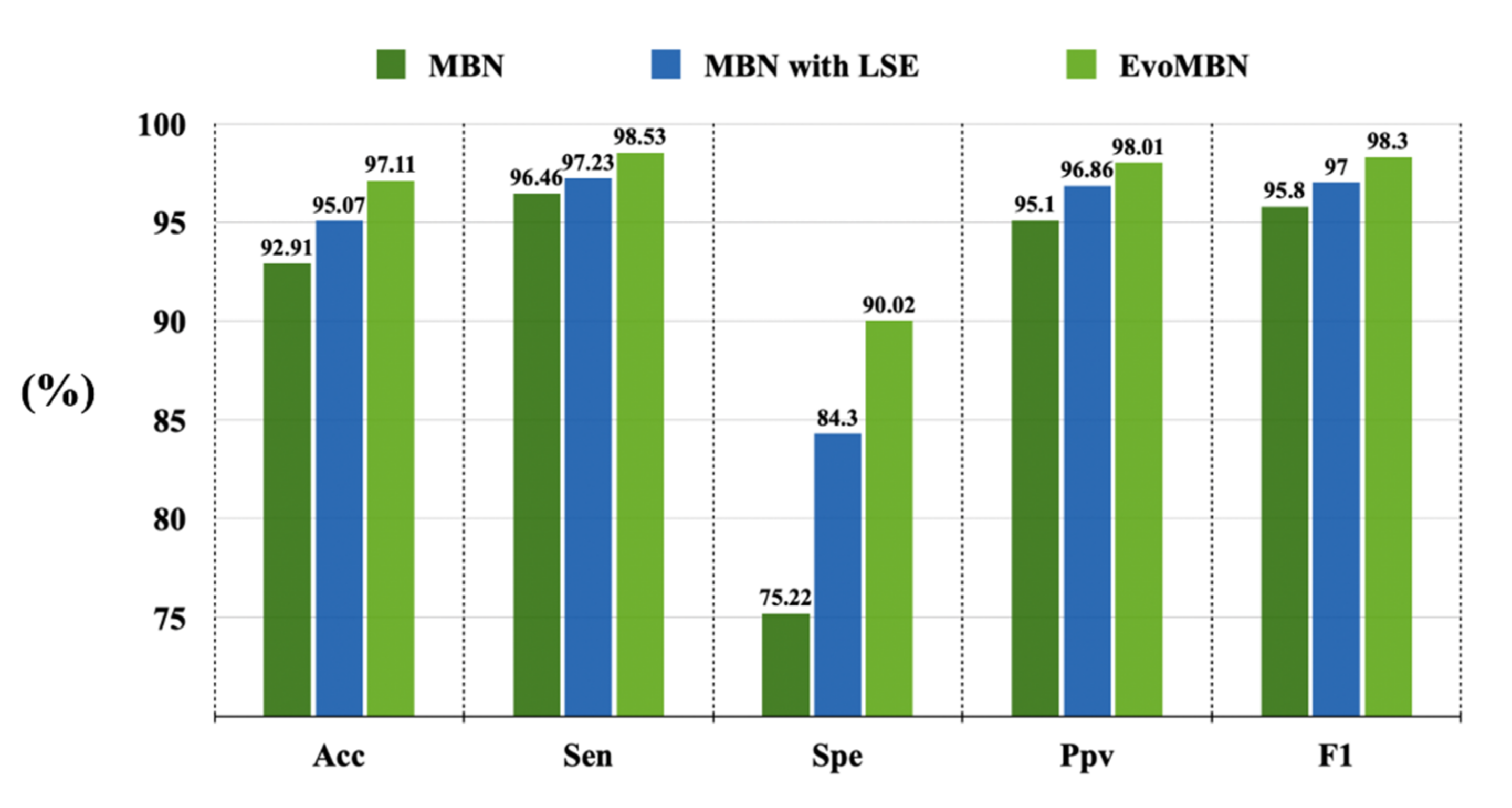 Biosensors 12 00015 g012 550