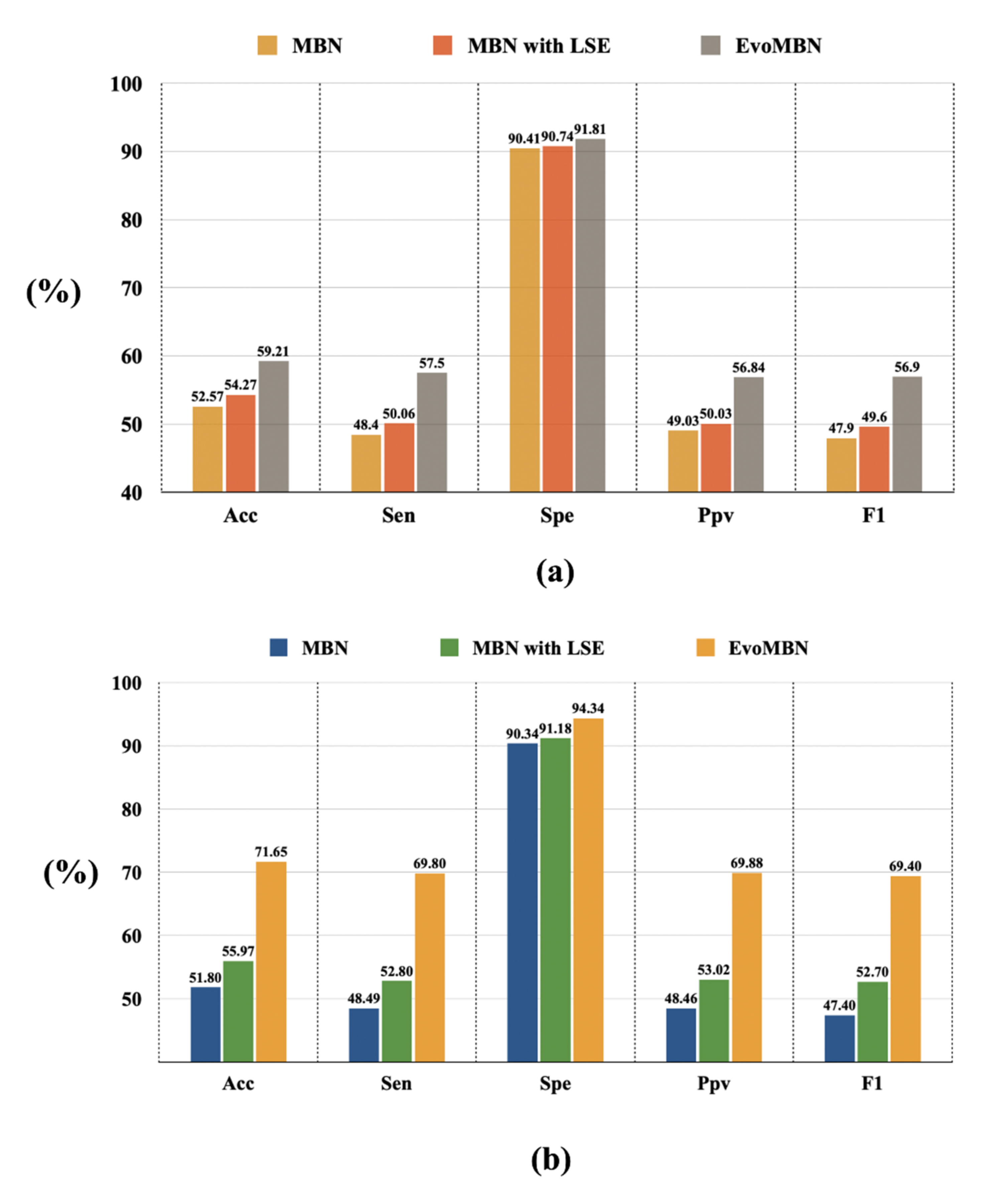 Biosensors 12 00015 g013 550