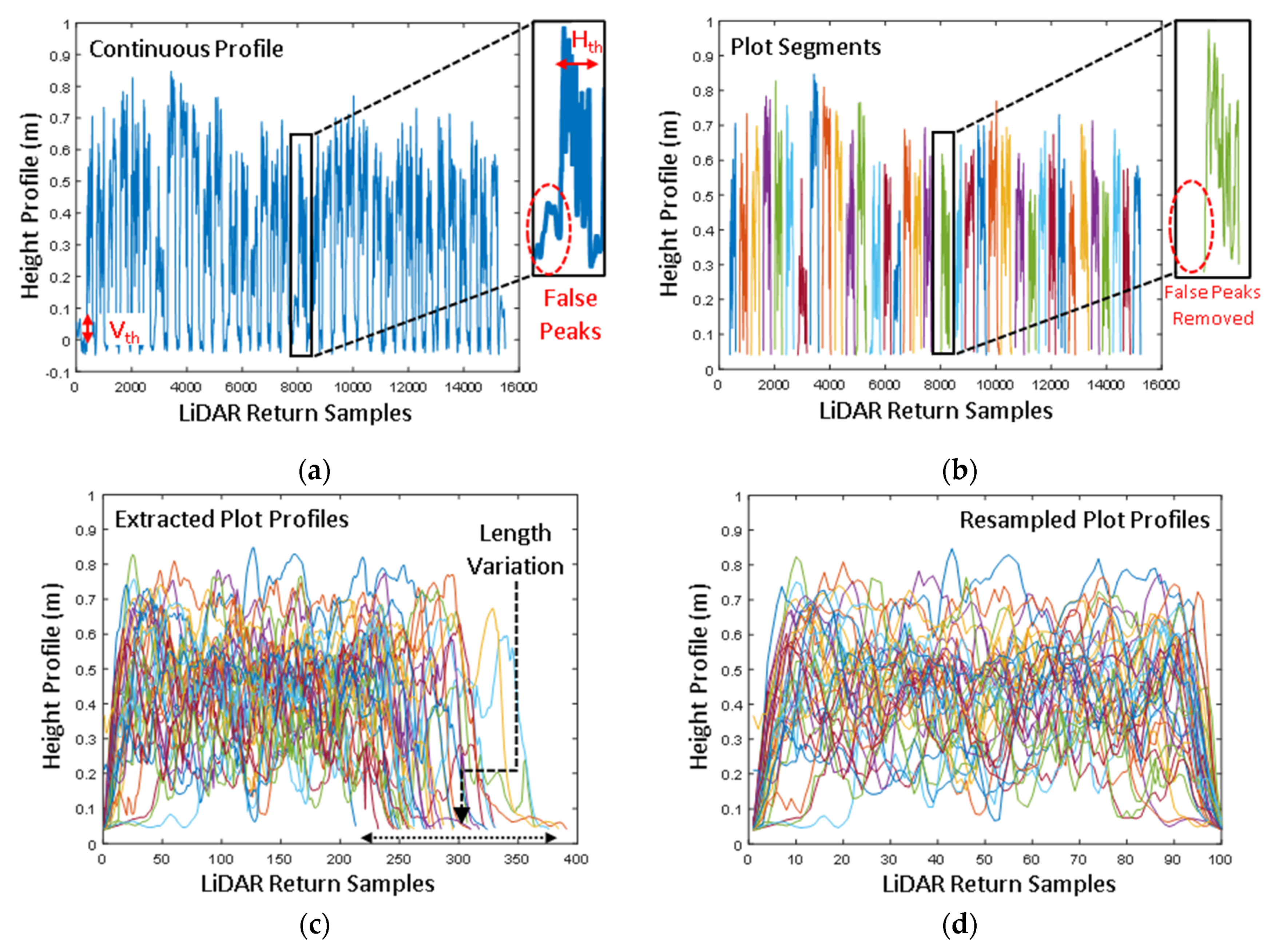 Biosensors 12 00016 g006 550