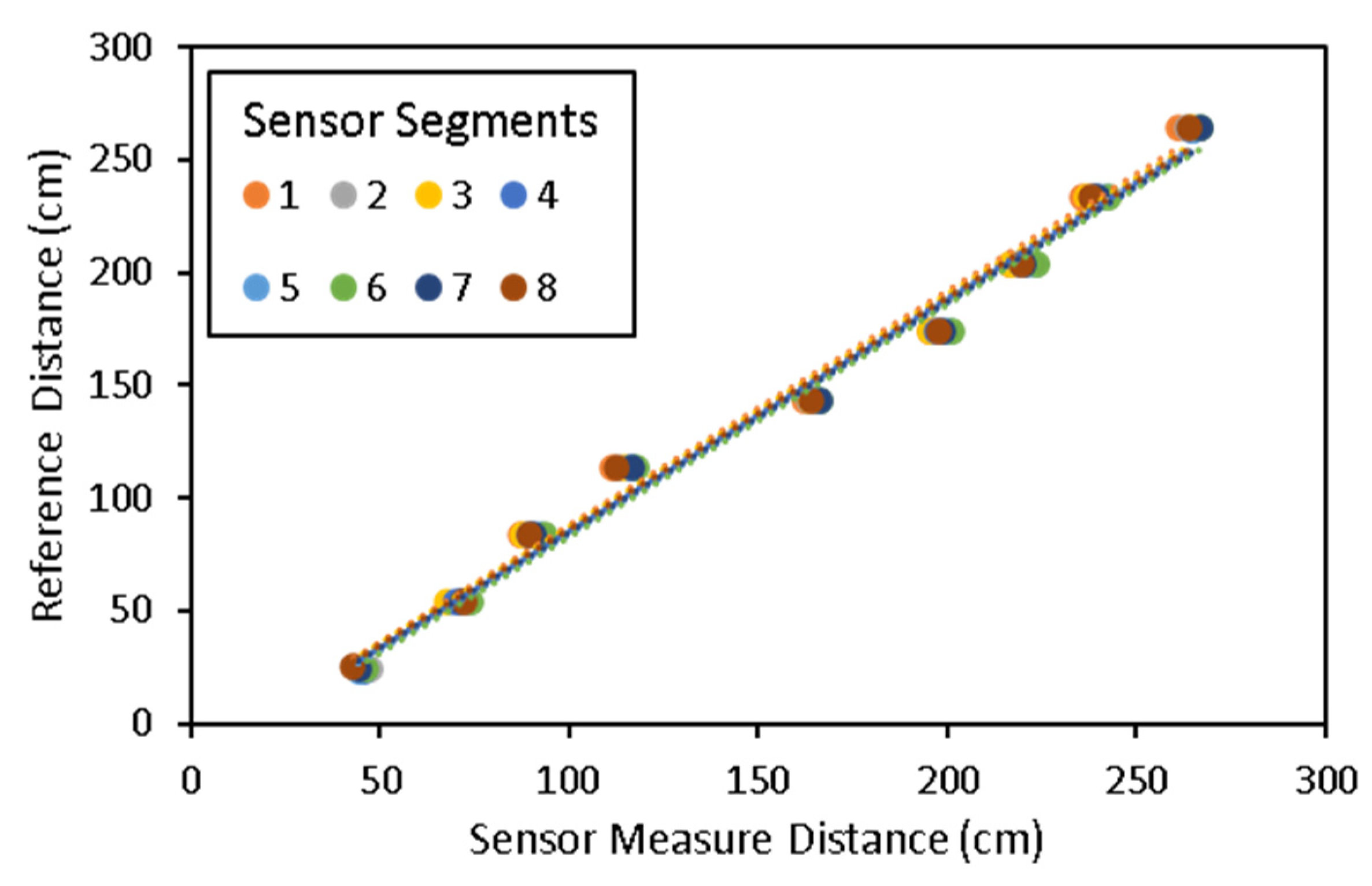 Biosensors 12 00016 g008 550