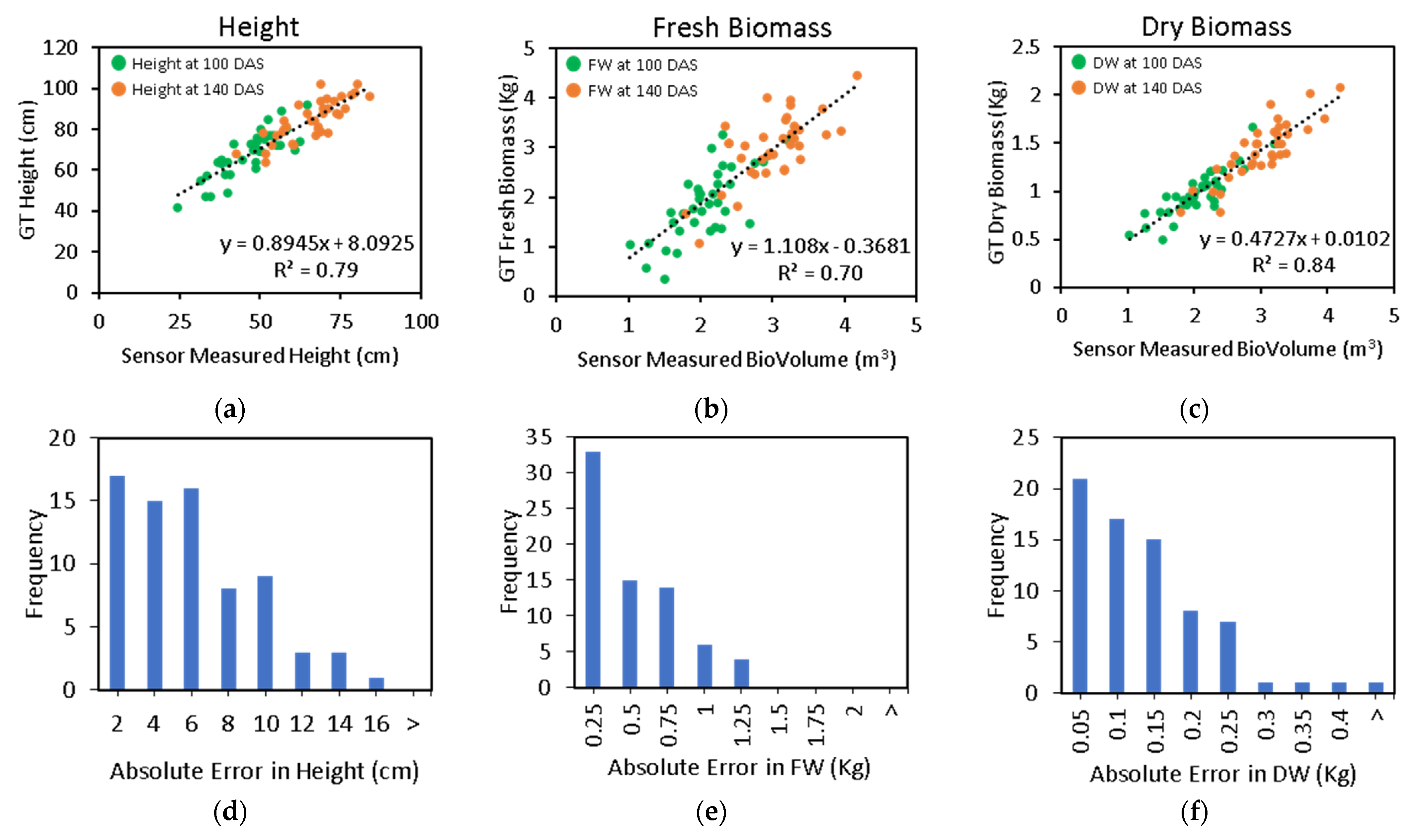 Biosensors 12 00016 g009 550