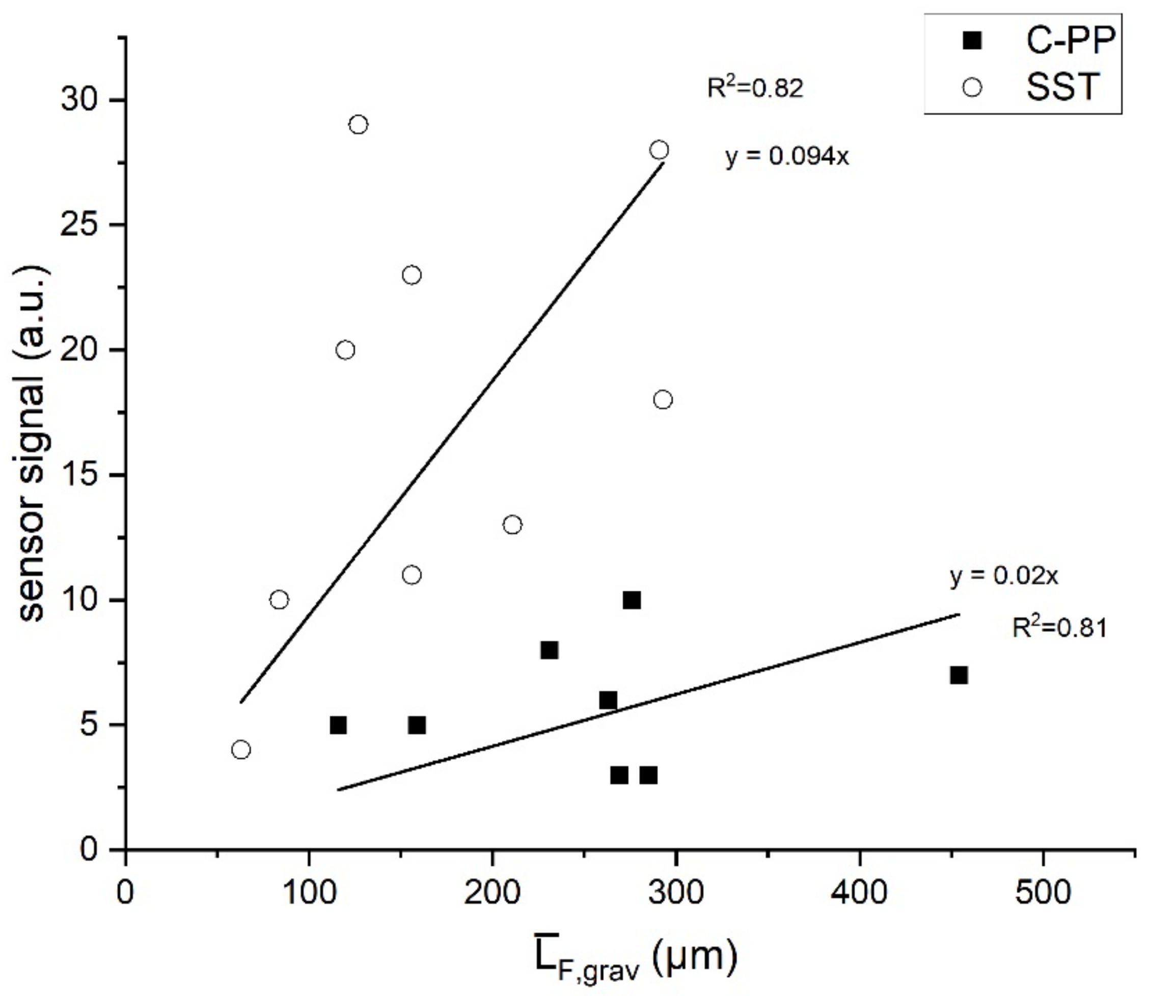 Biosensors 12 00018 g004