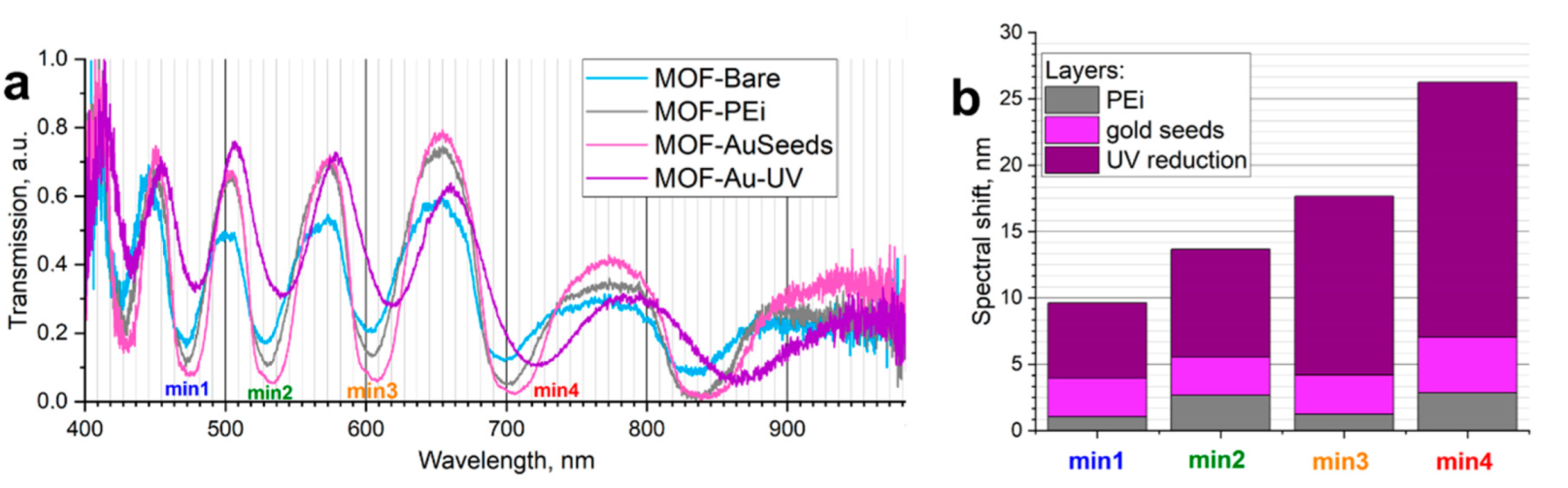 Biosensors 12 00019 g005 550