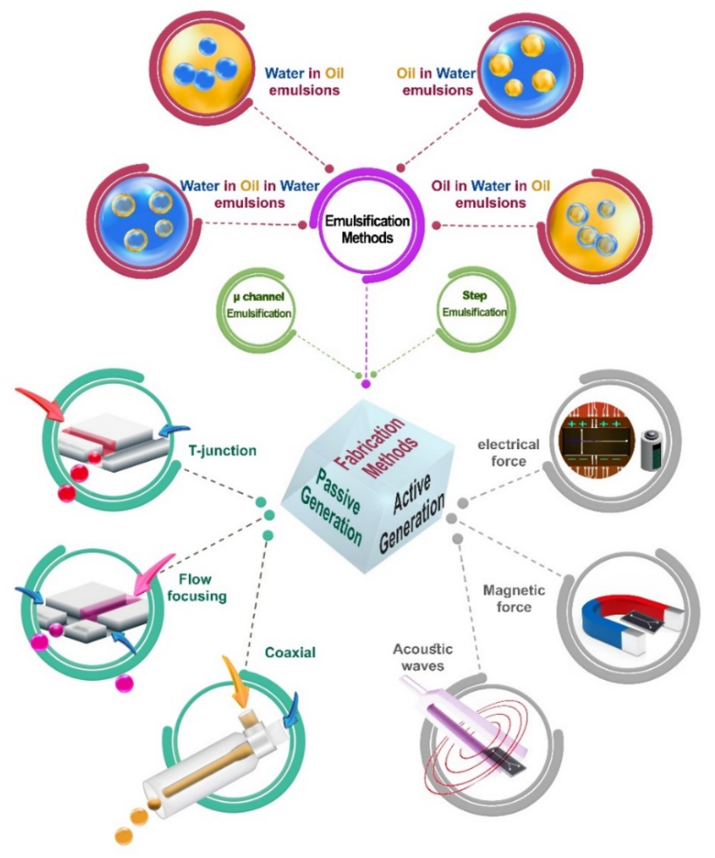 Biosensors 12 00020 g002
