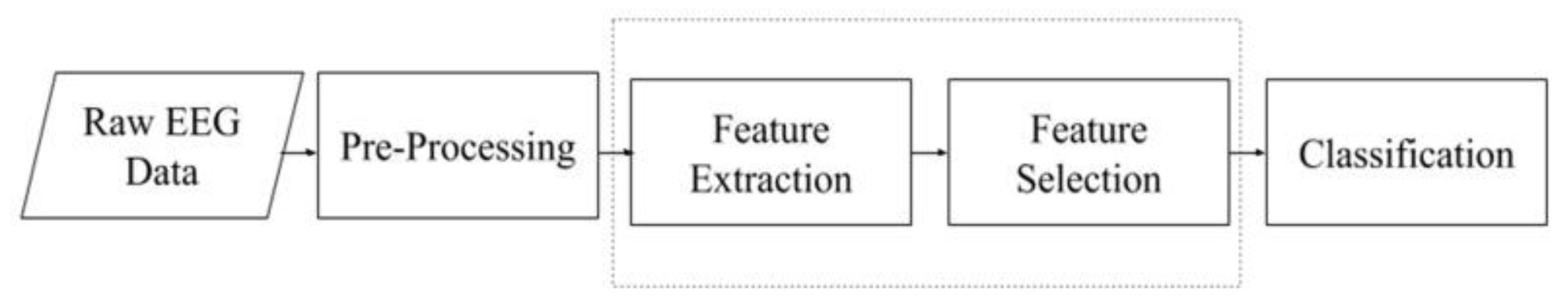 Biosensors 12 00022 g001