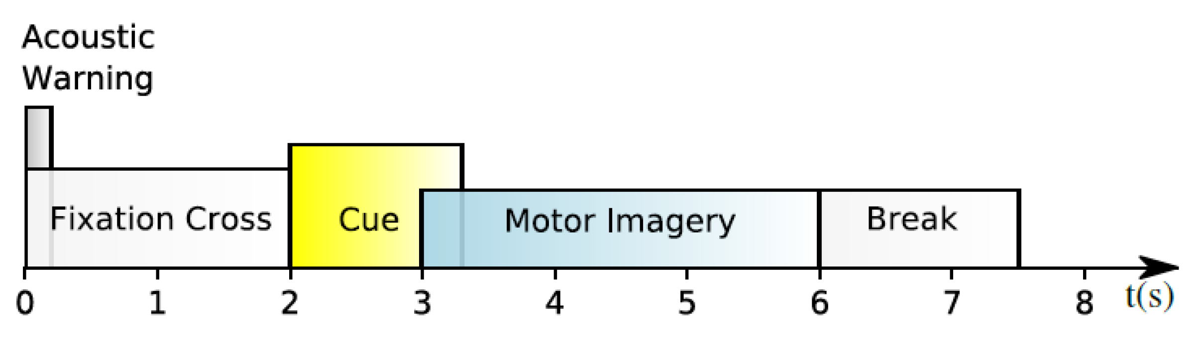 Biosensors 12 00022 g002