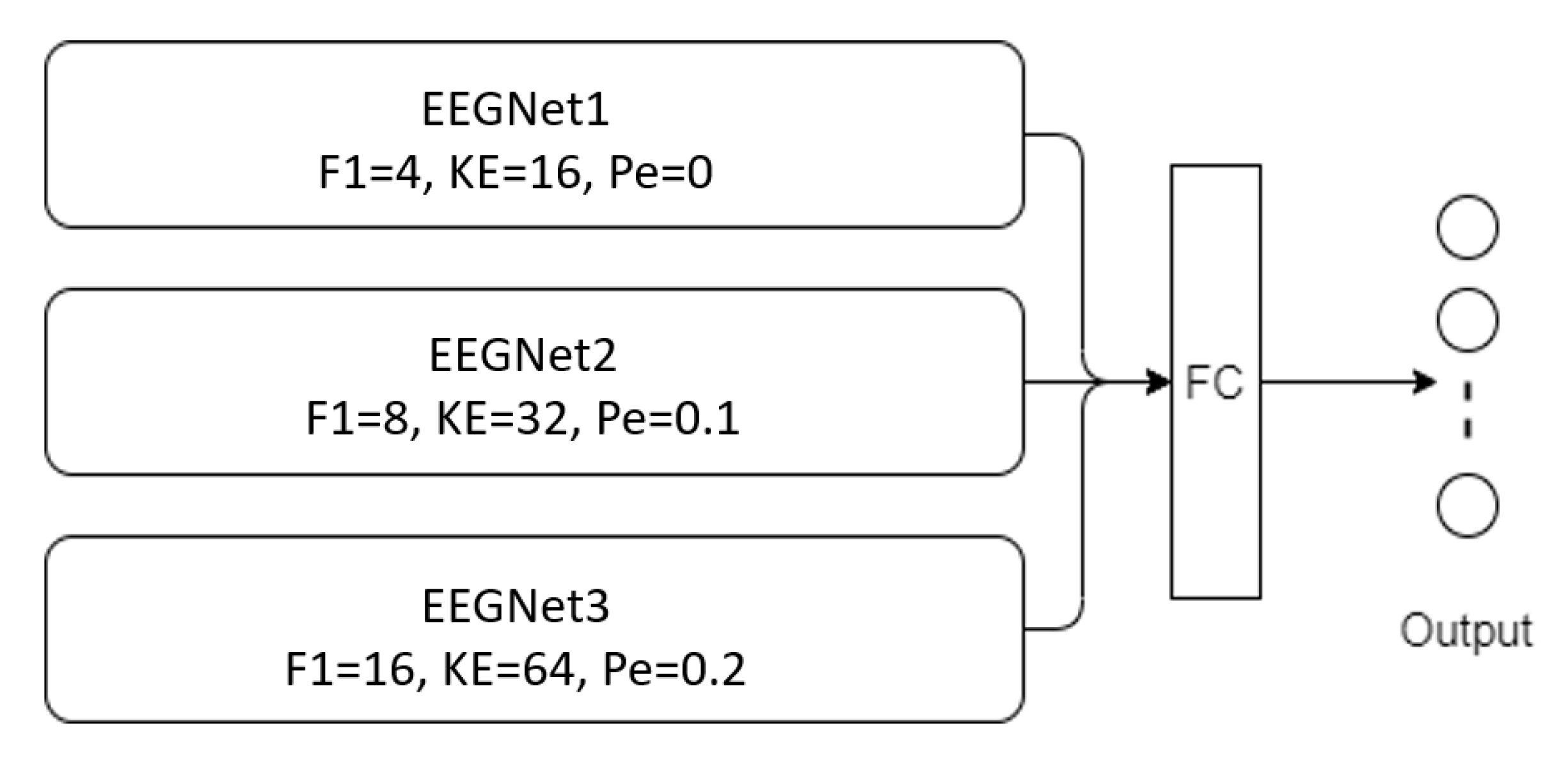 Biosensors 12 00022 g005
