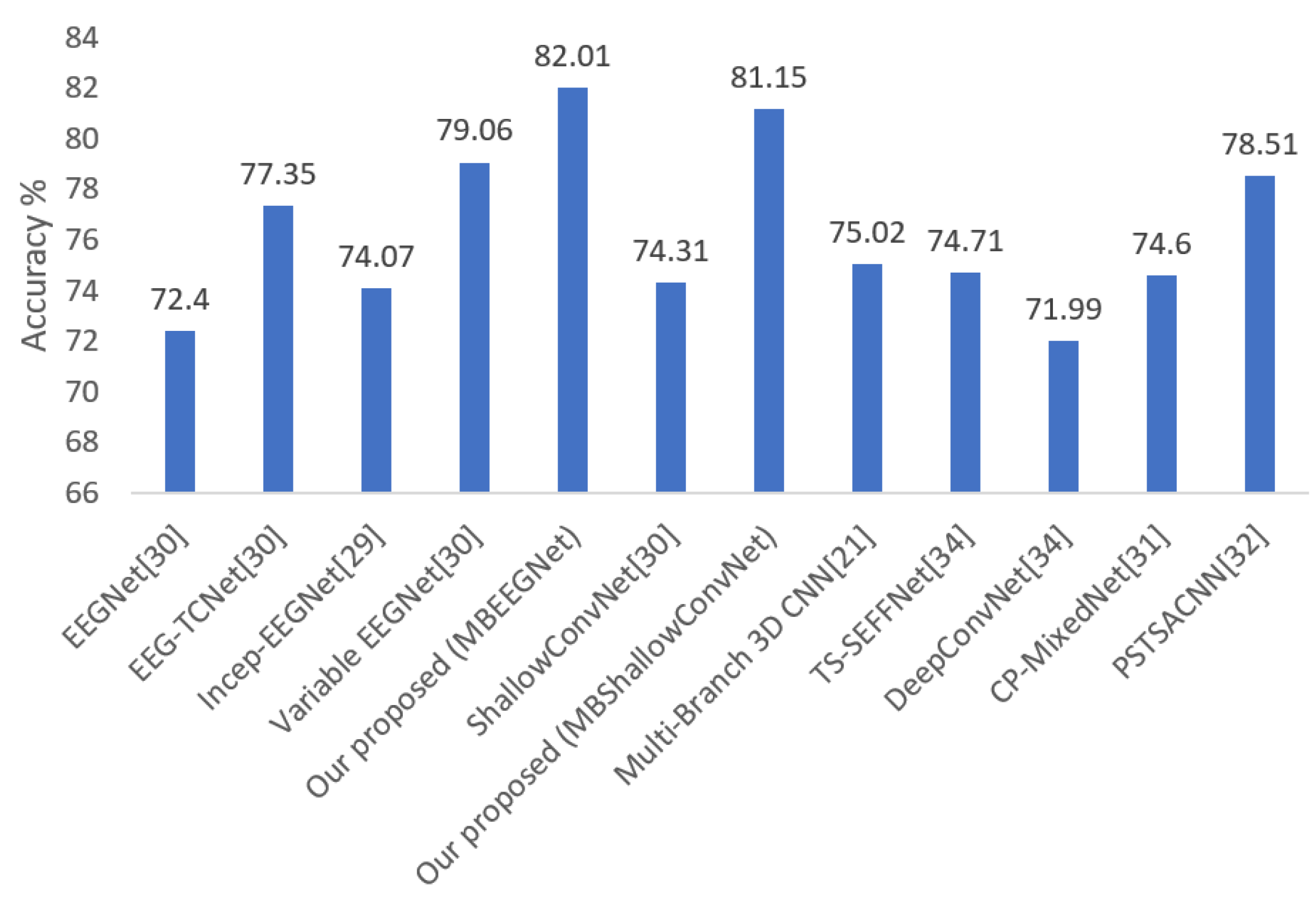 Biosensors 12 00022 g007