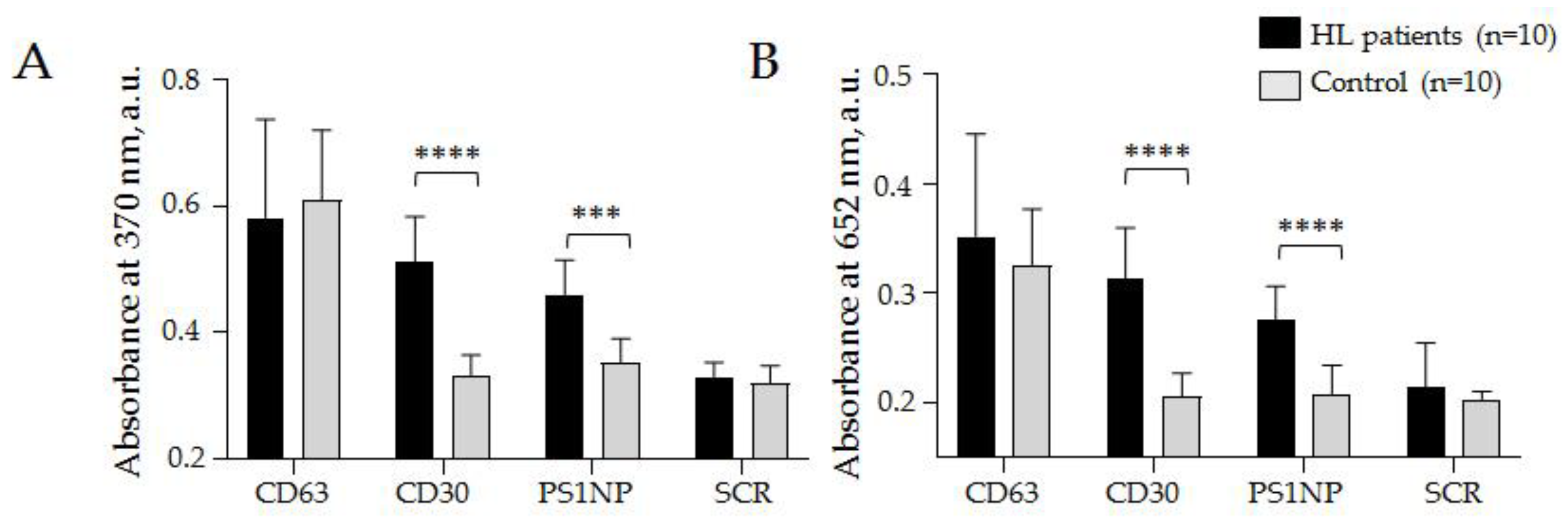 Biosensors 12 00023 g008