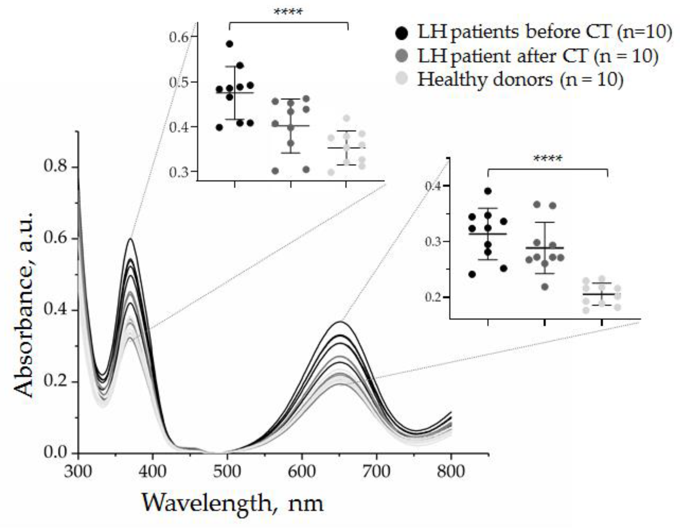 Biosensors 12 00023 g011