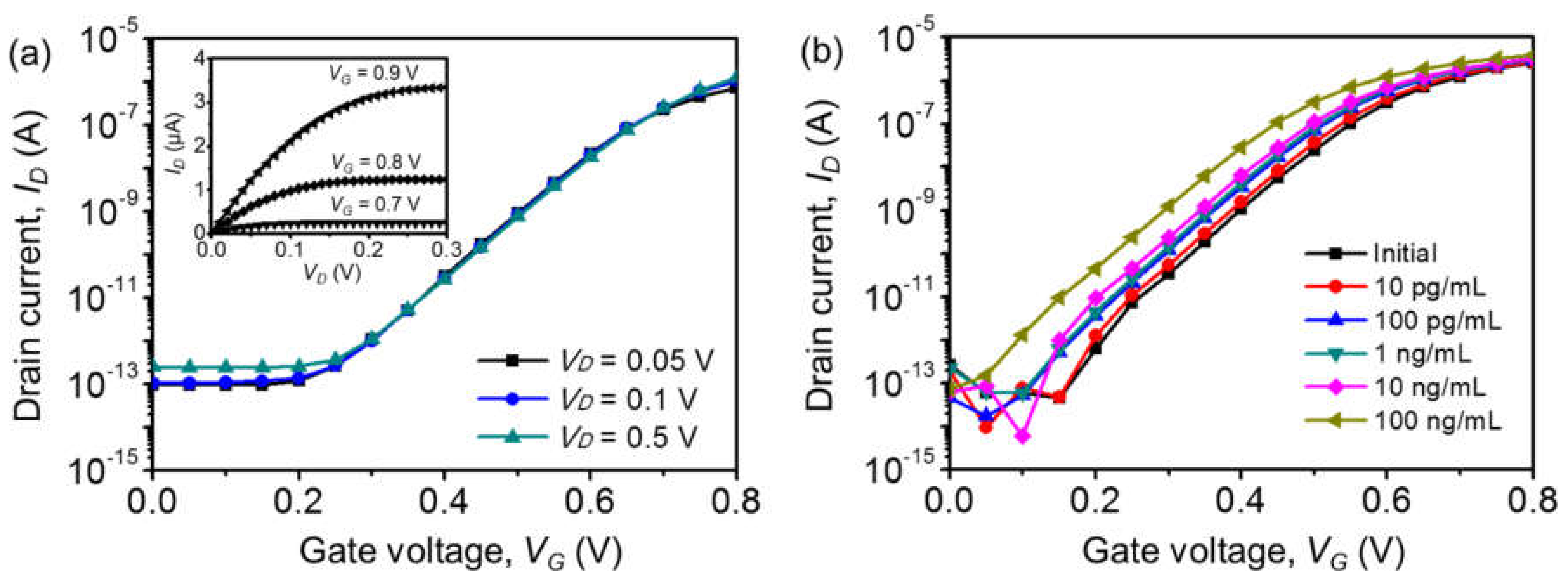 Biosensors 12 00024 g004 550