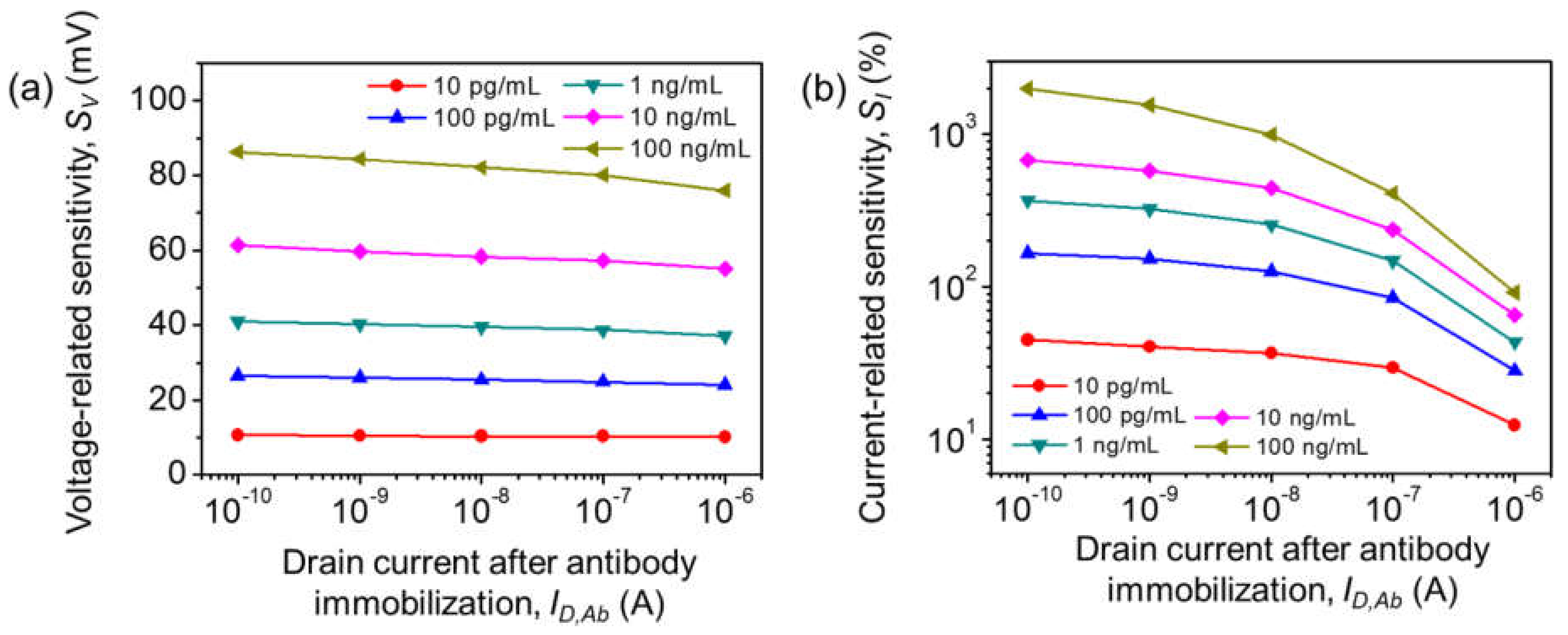 Biosensors 12 00024 g005 550