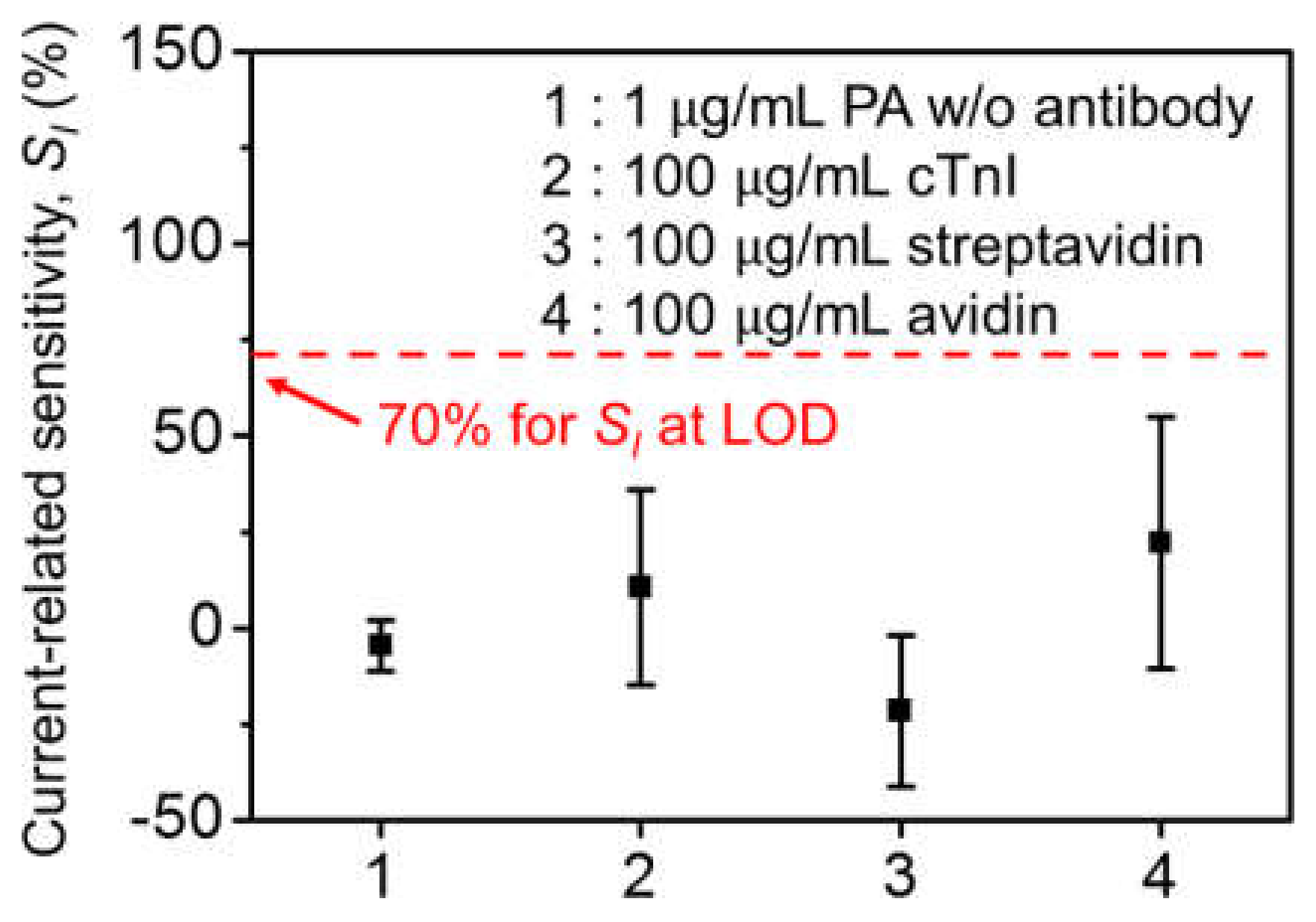 Biosensors 12 00024 g007 550