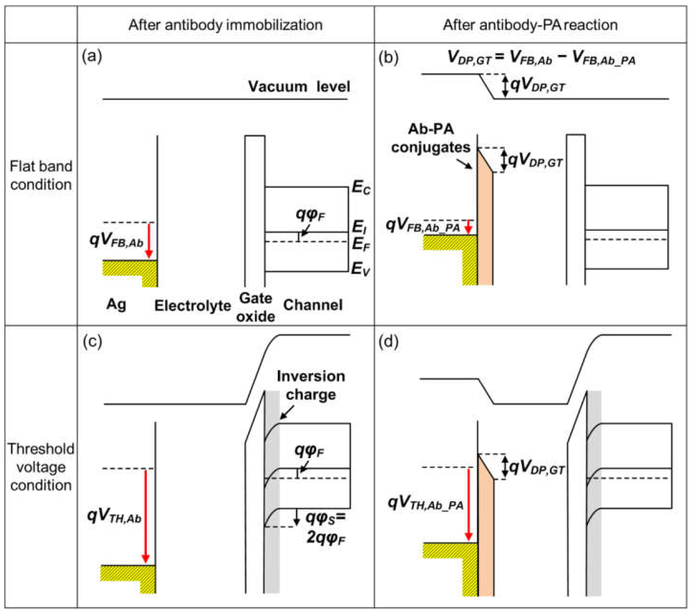 Biosensors 12 00024 g009 550
