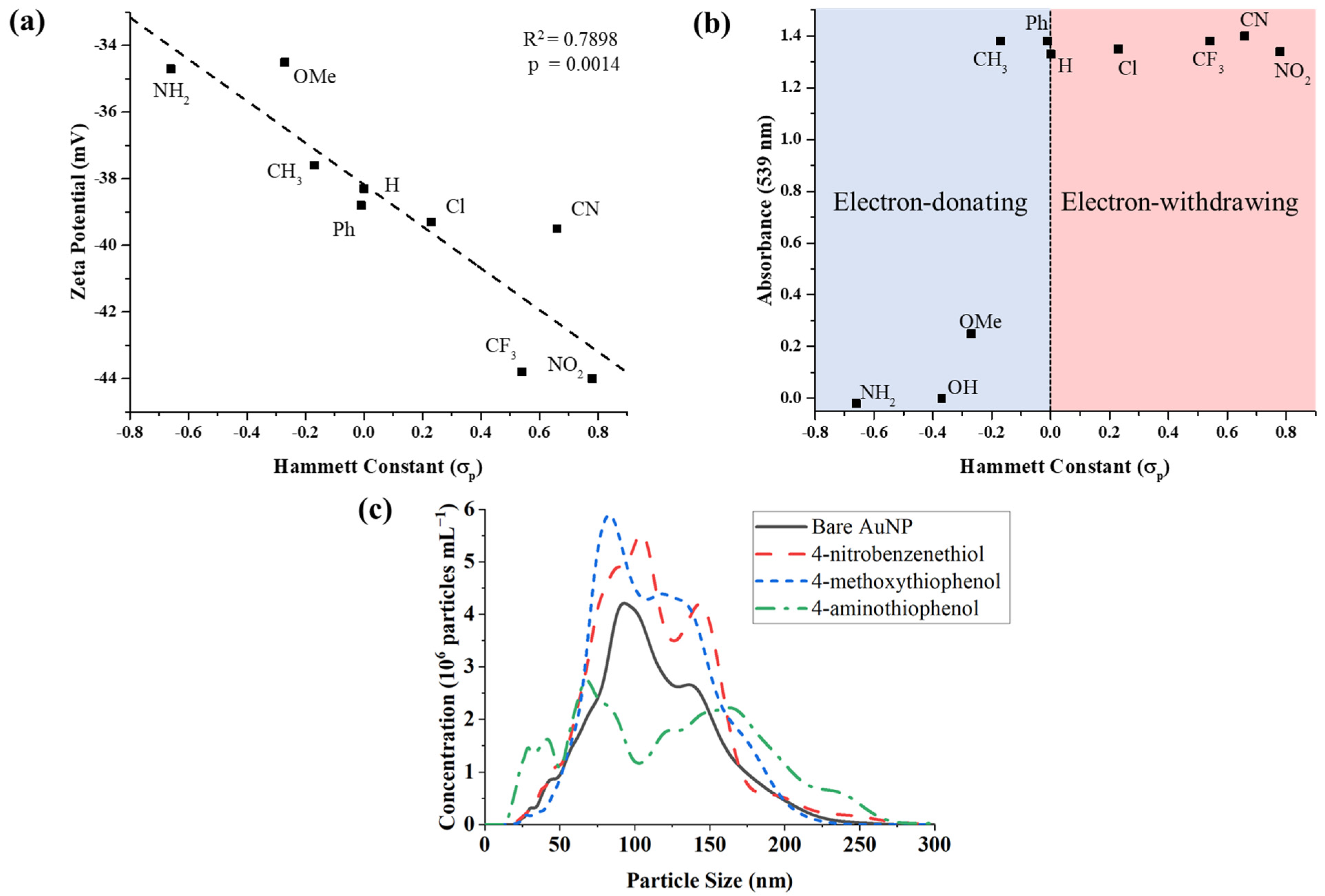Biosensors 12 00025 g002 550