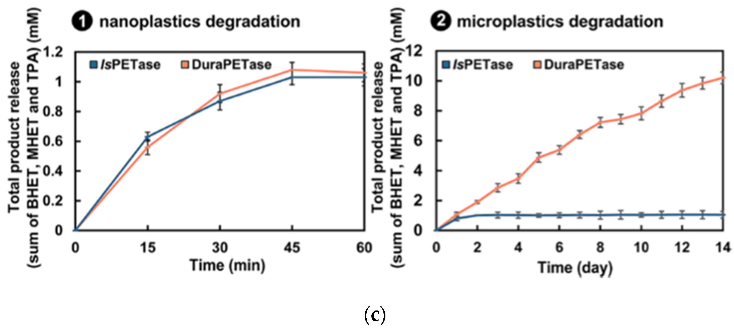 Biosensors 12 00028 g002b
