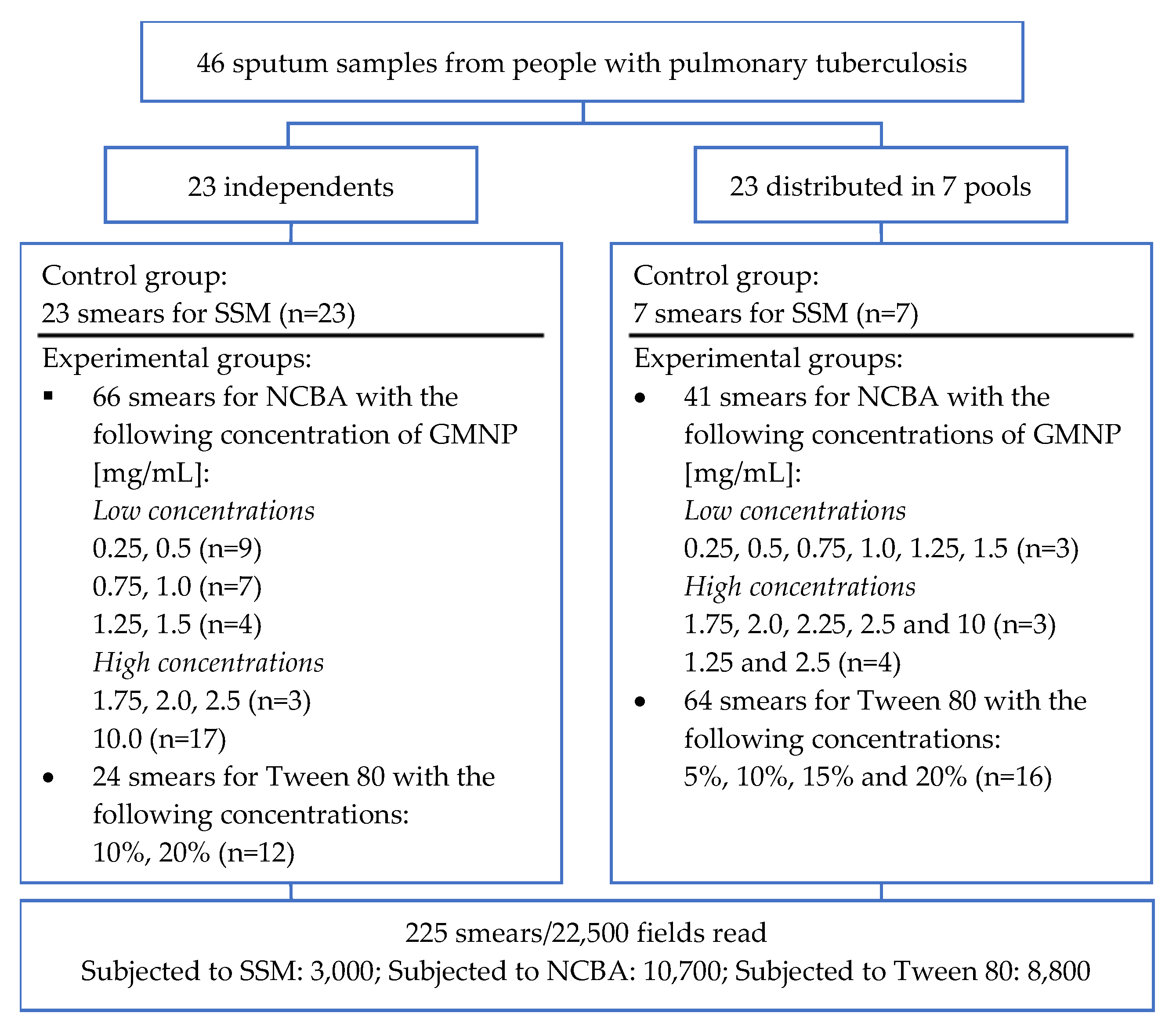 Biosensors 12 00029 g002 550