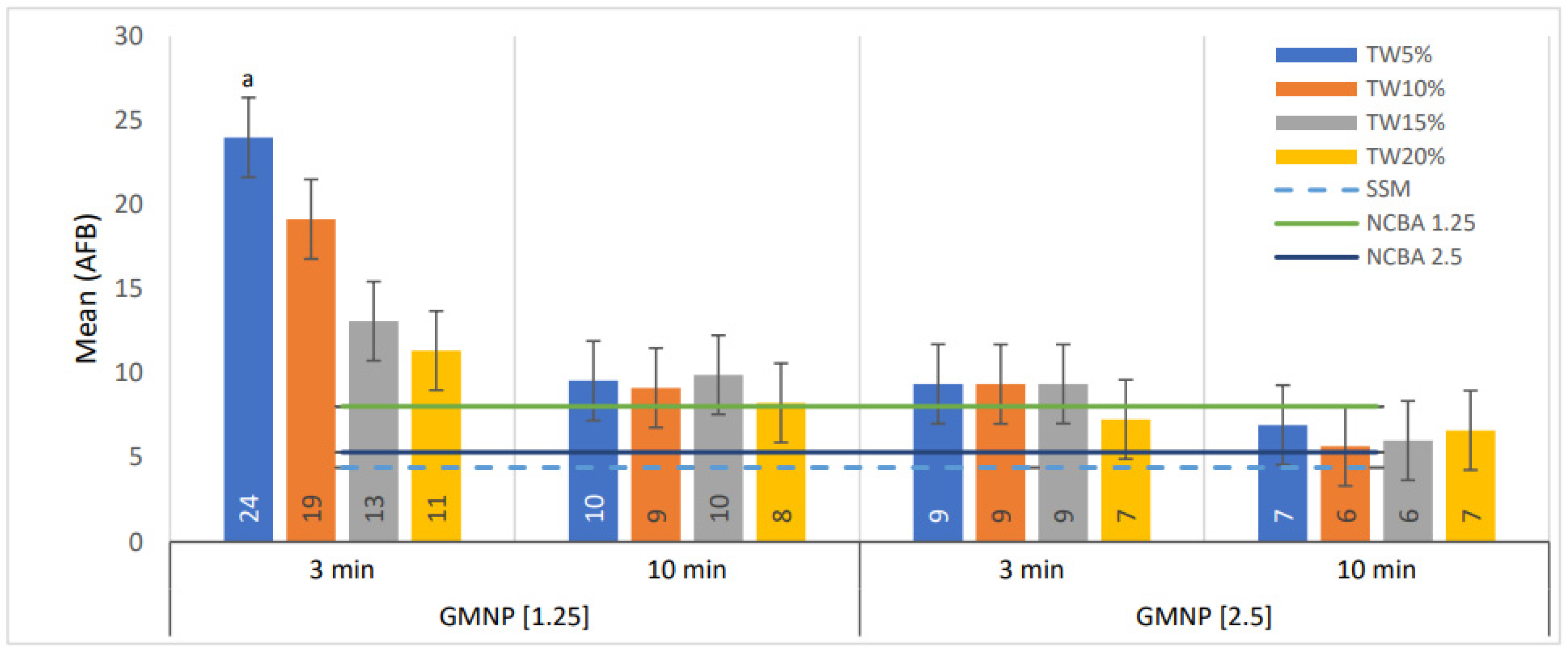 Biosensors 12 00029 g004 550