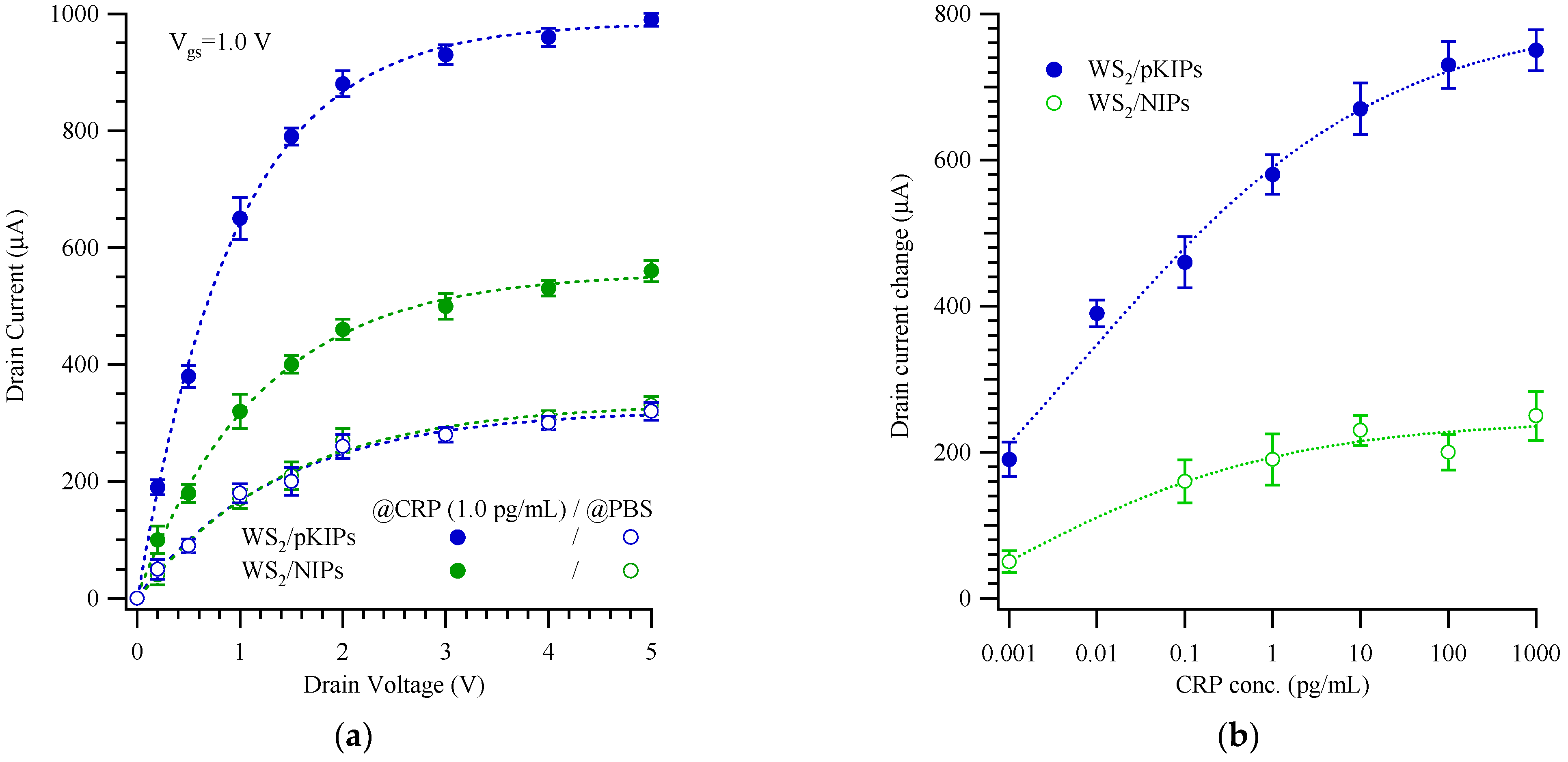 Biosensors 12 00031 g003
