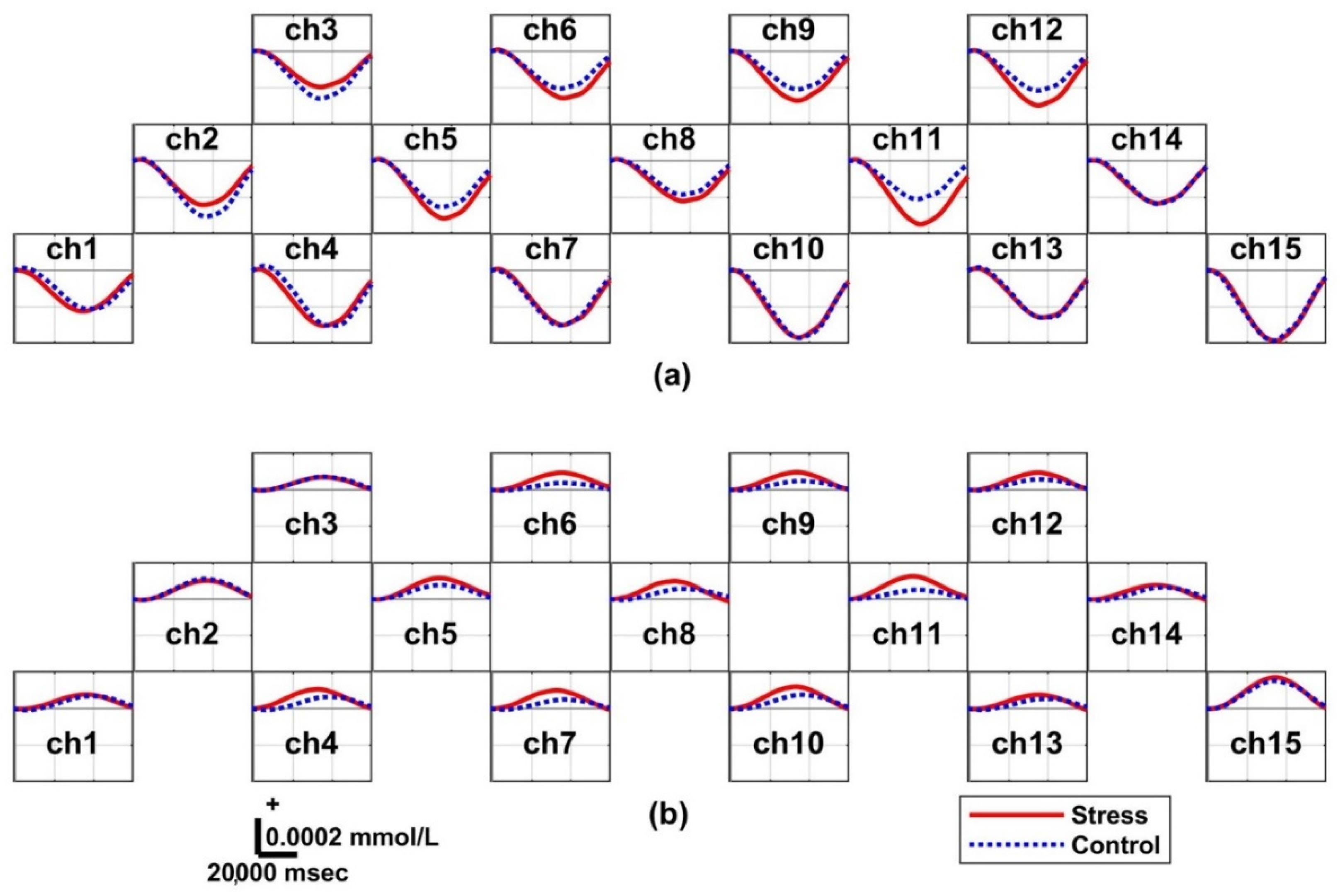 Biosensors 12 00033 g005