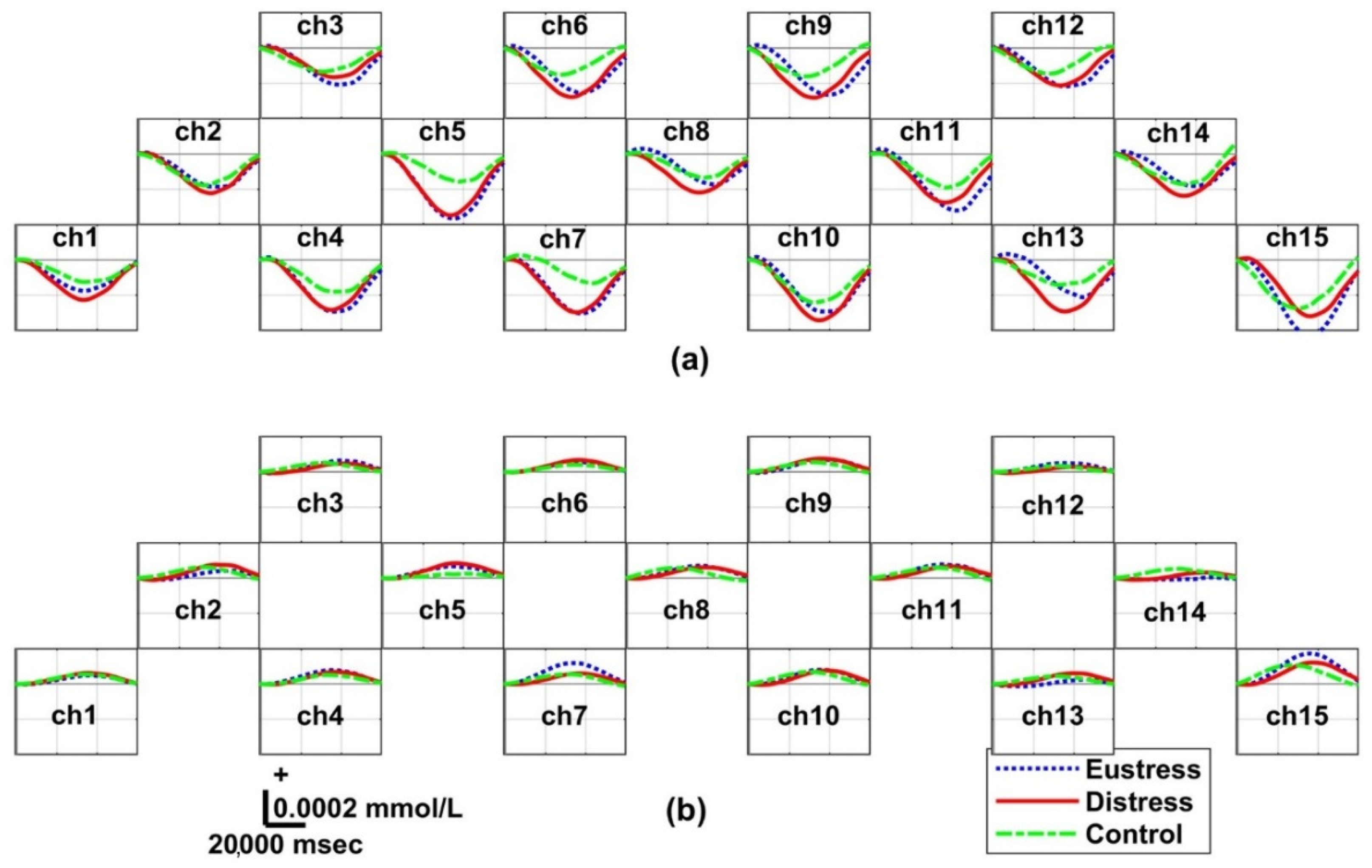 Biosensors 12 00033 g006