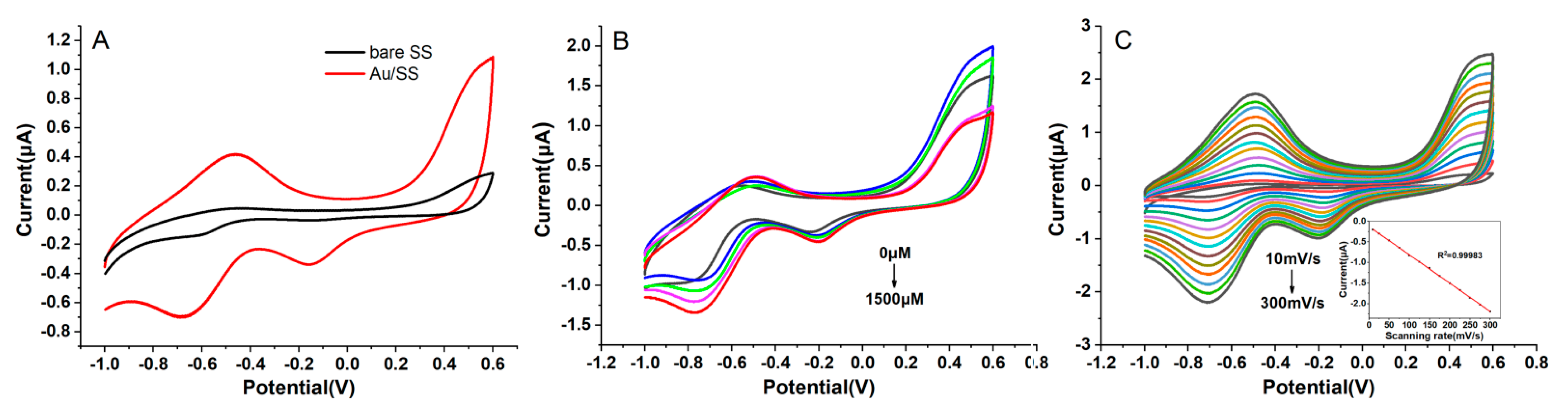 Biosensors 12 00035 g002 550