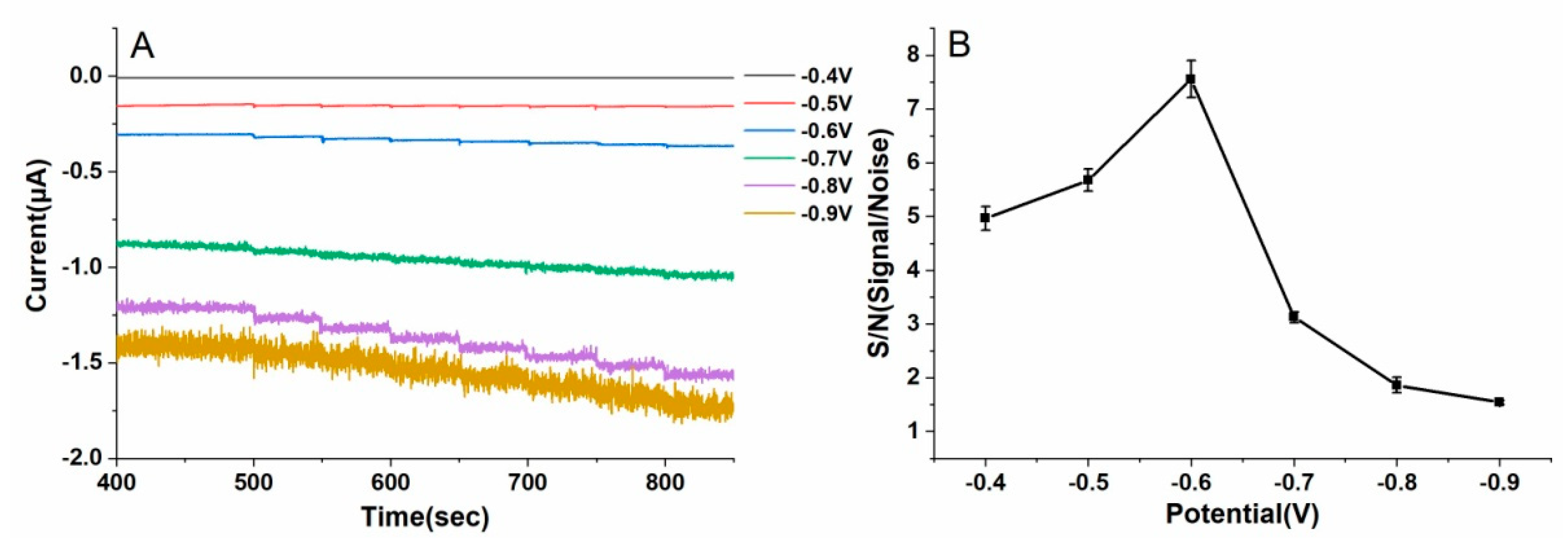 Biosensors 12 00035 g003 550