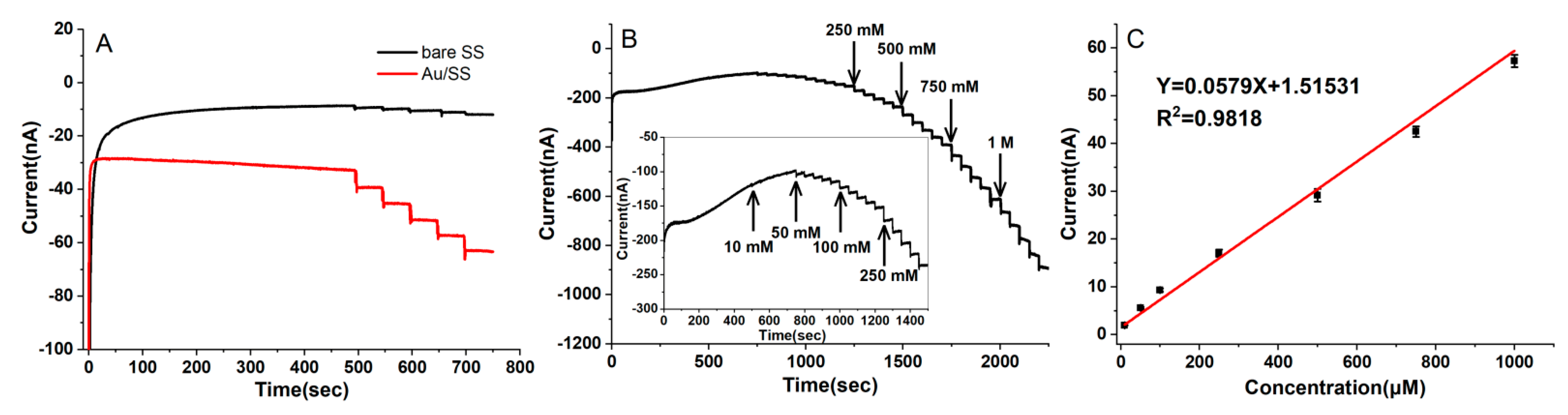 Biosensors 12 00035 g004 550