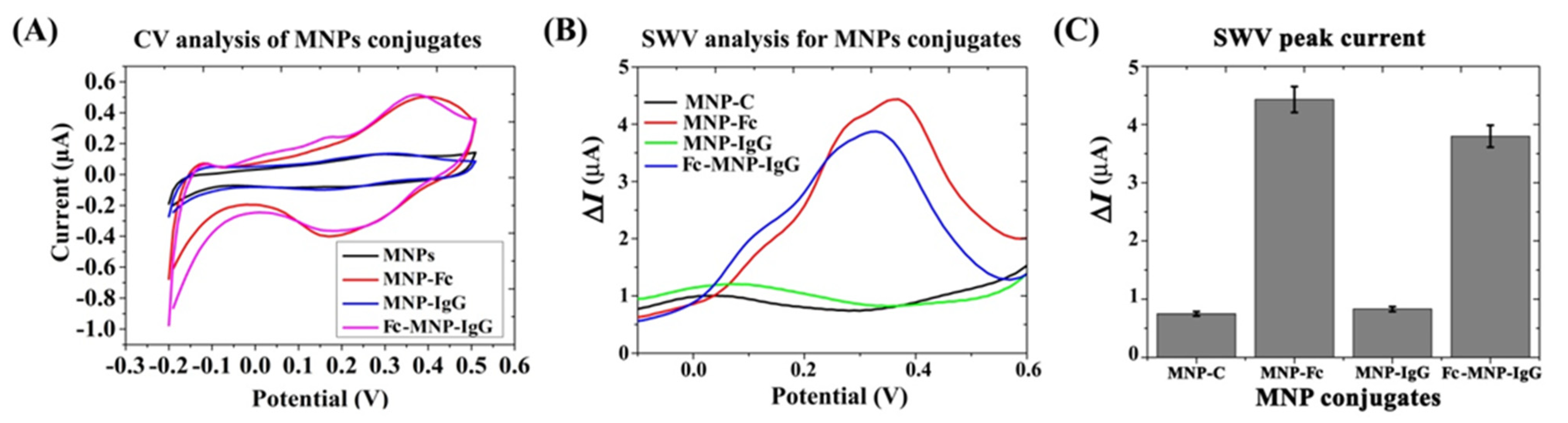 Biosensors 12 00036 g004 550