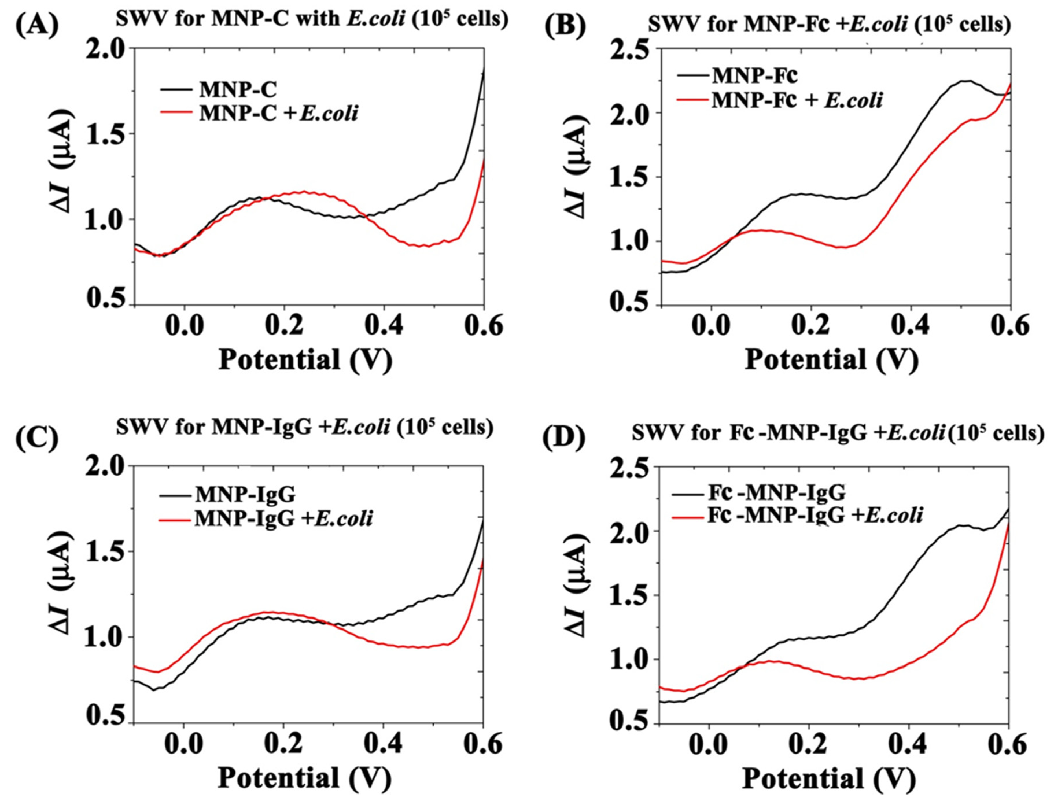 Biosensors 12 00036 g006 550