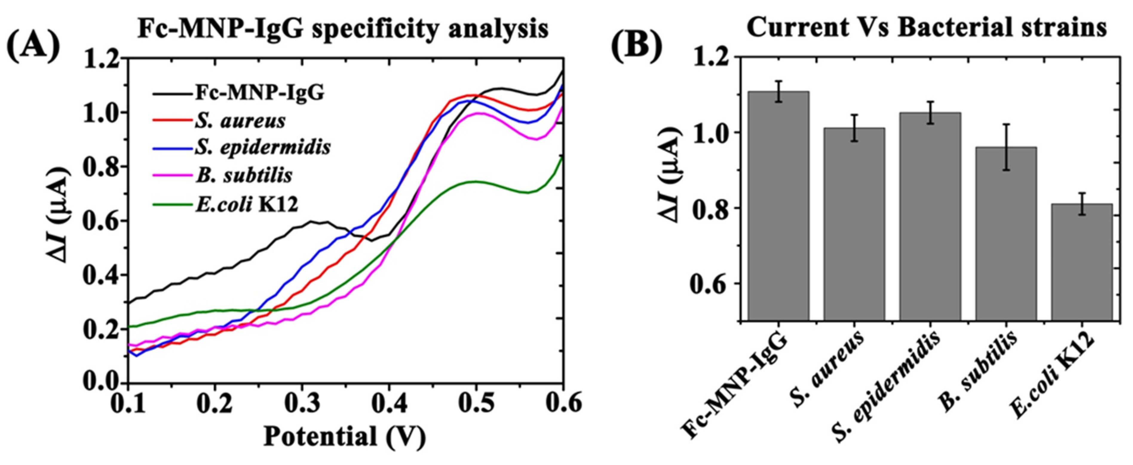 Biosensors 12 00036 g008 550