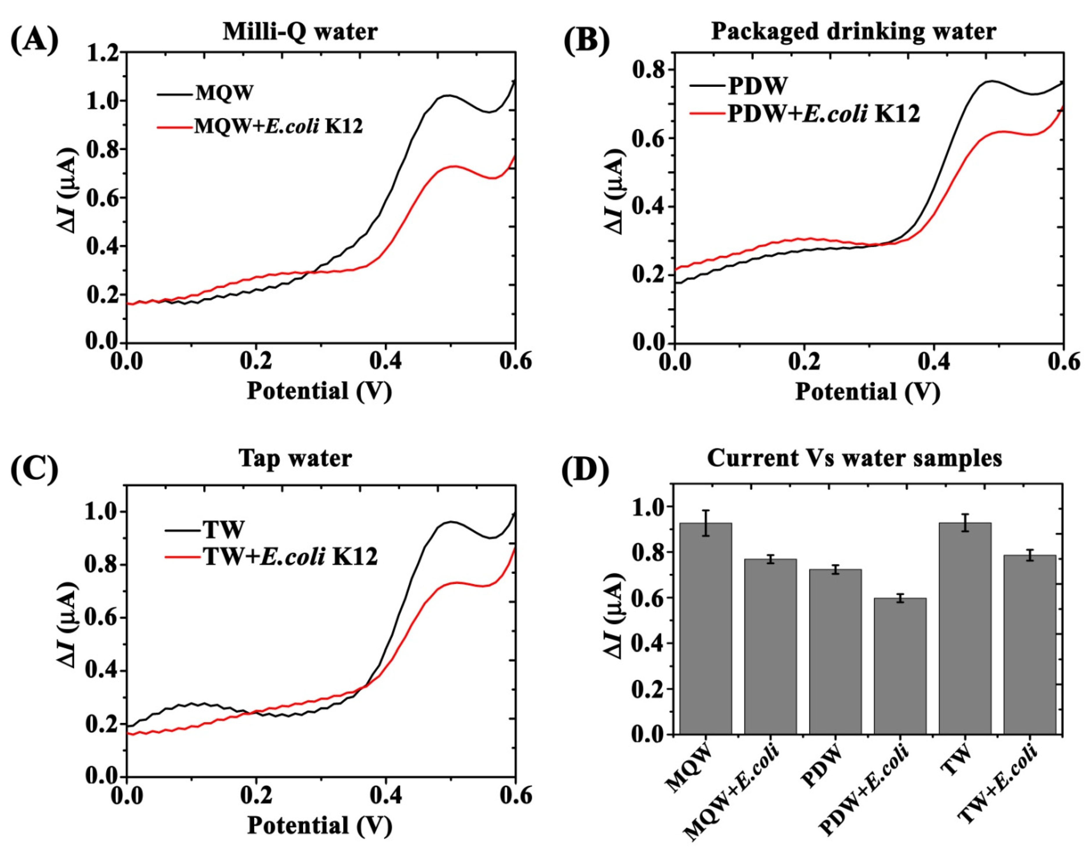 Biosensors 12 00036 g009 550
